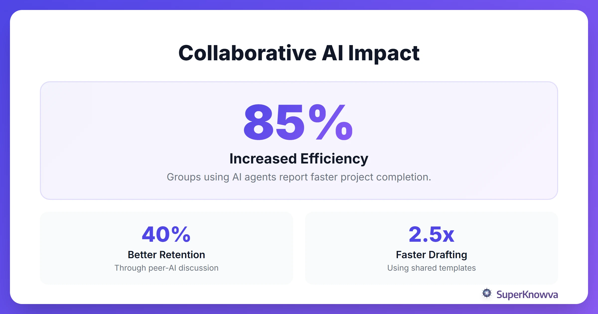 Stats showcase showing the benefits of AI in collaborative learning.