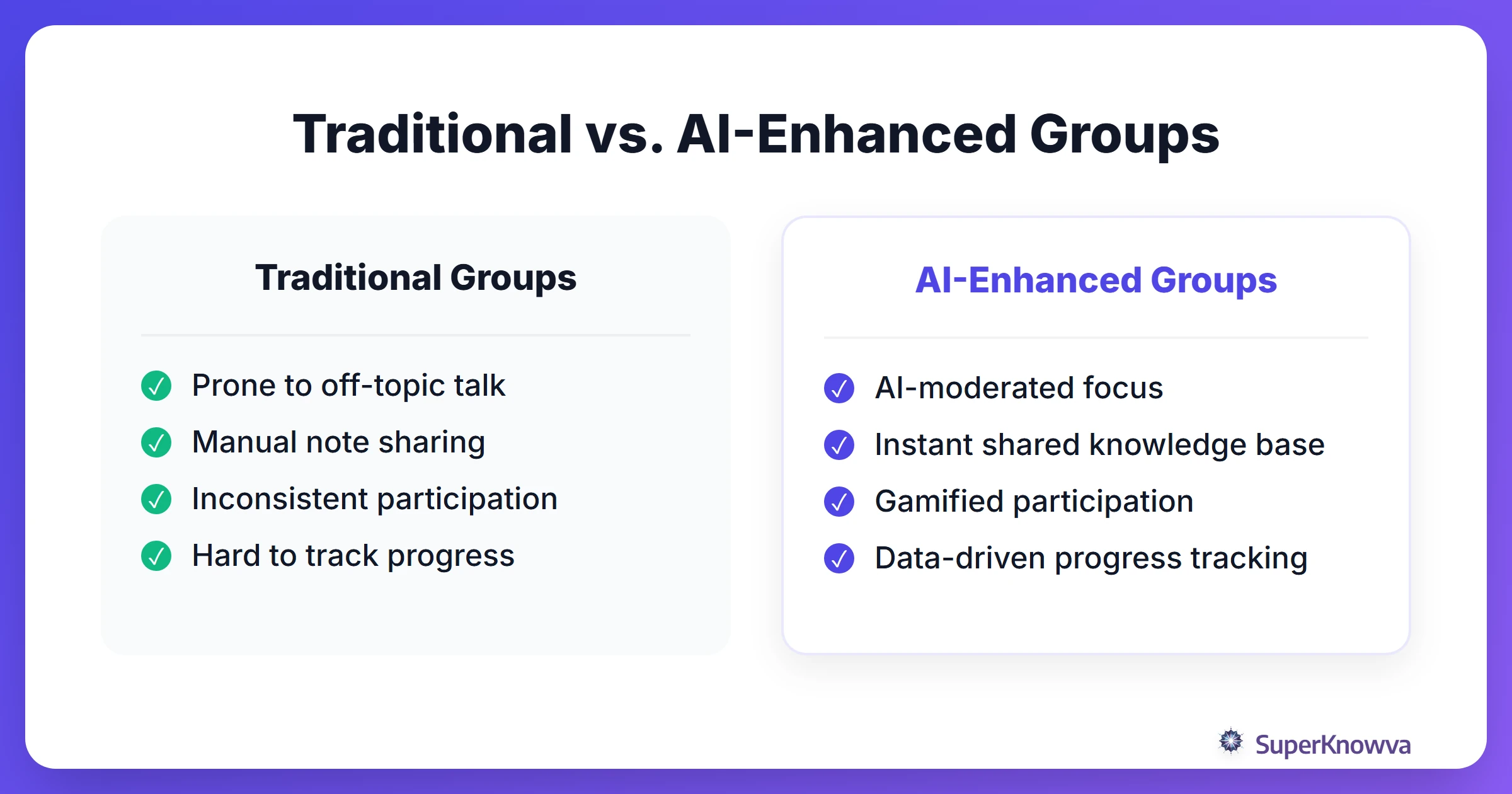 Comparison between traditional study groups and AI-enhanced study groups.