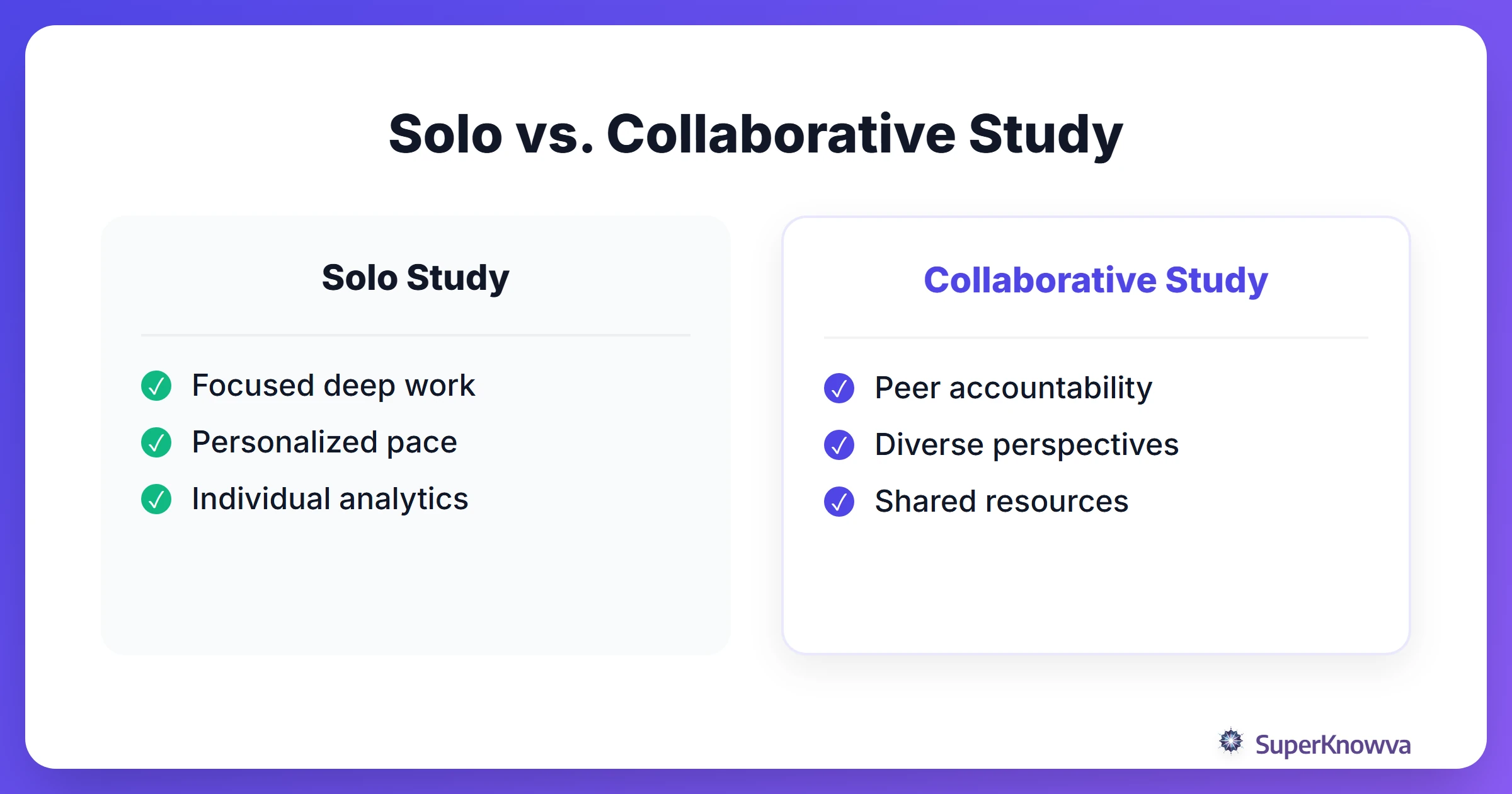 Comparison between solo studying and collaborative studying.