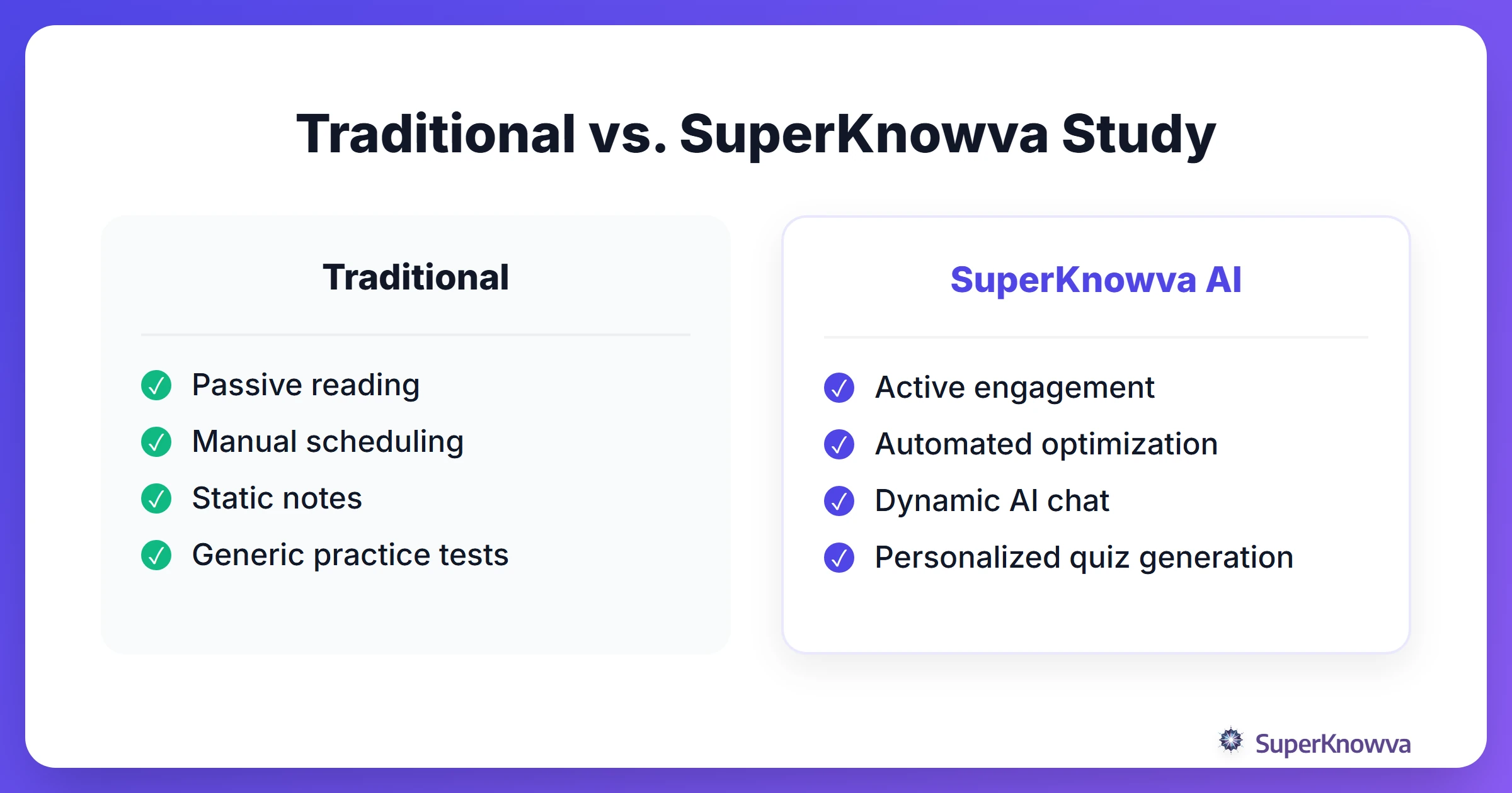 Comparison between traditional study methods and AI-enhanced SuperKnowva methods.