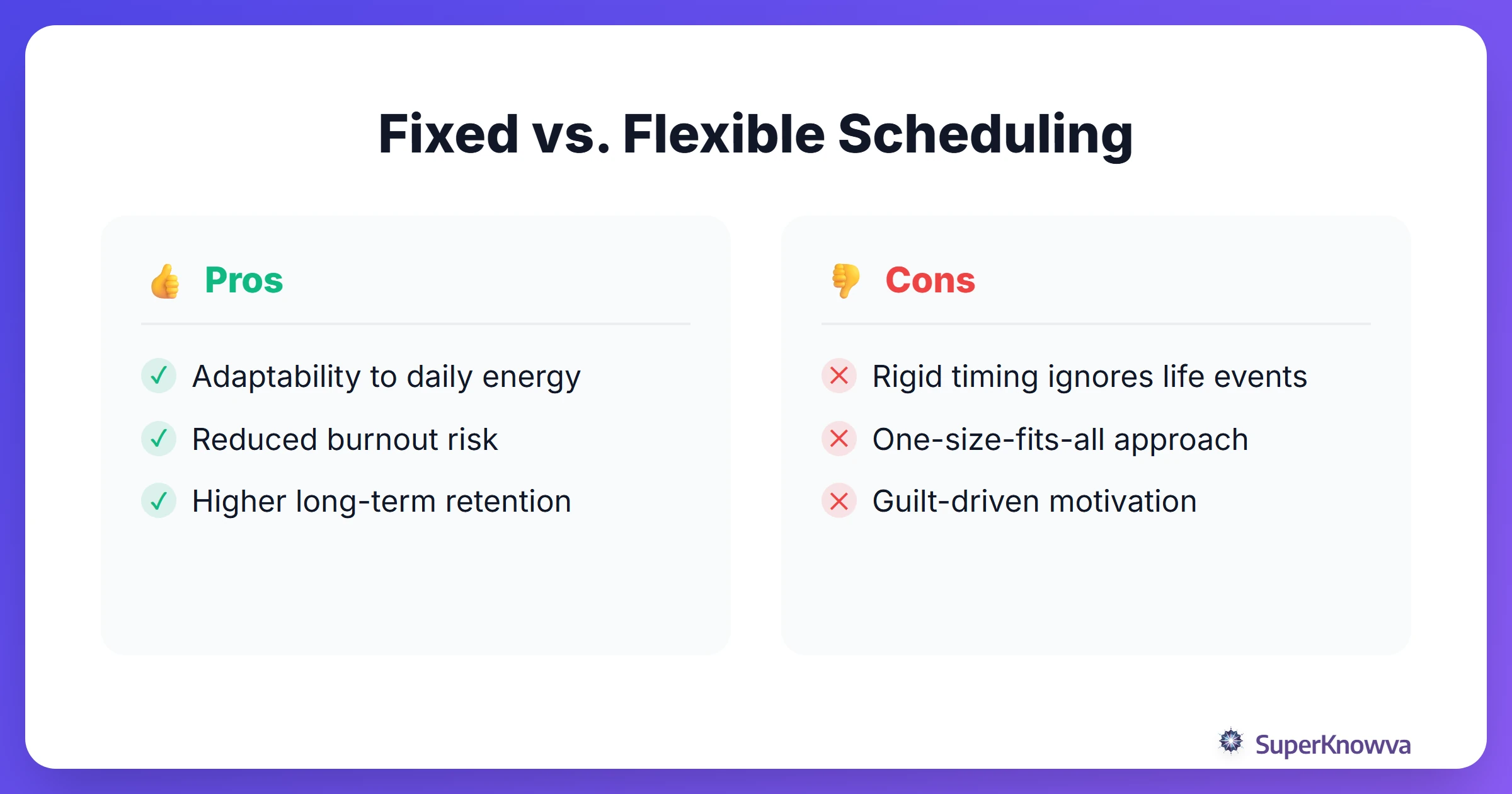 Fixed vs. Flexible Comparison