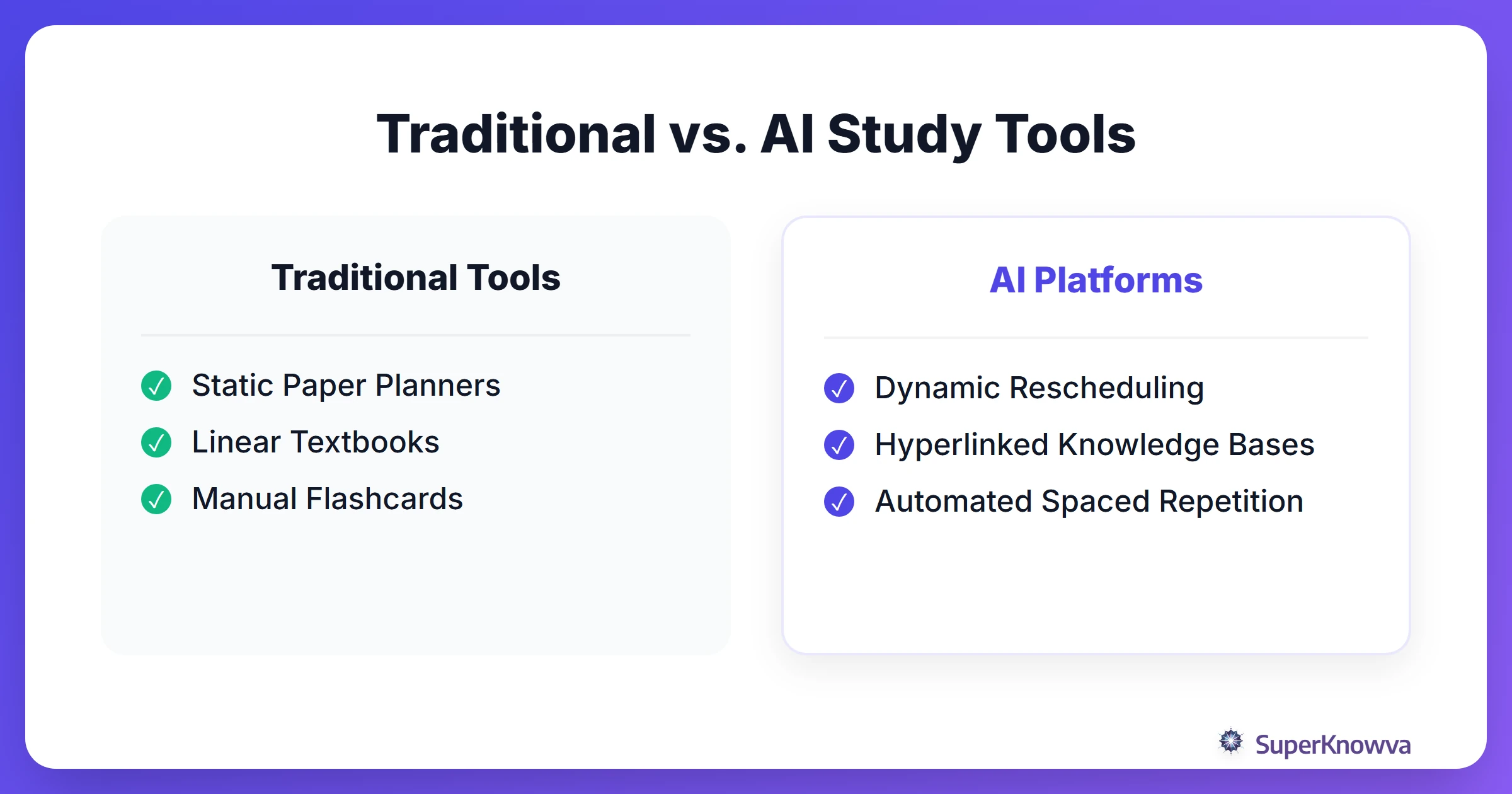 Traditional vs. AI Study Tools
