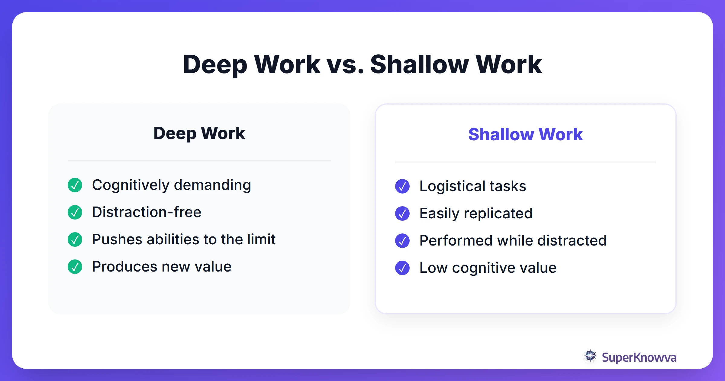 Deep Work vs. Shallow Work