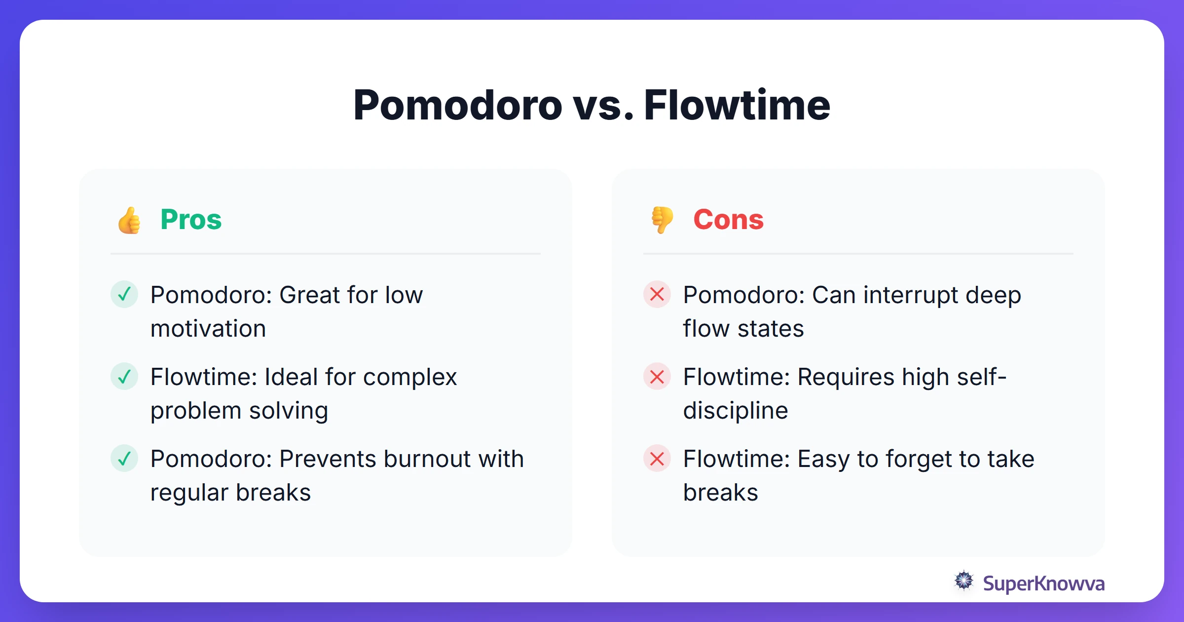 Pomodoro vs. Flowtime