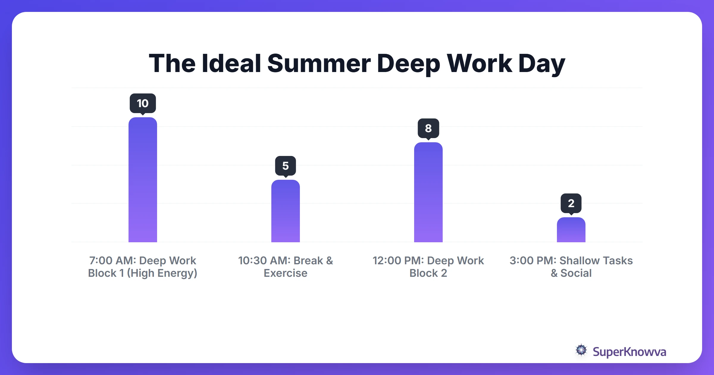 The Ideal Summer Deep Work Day