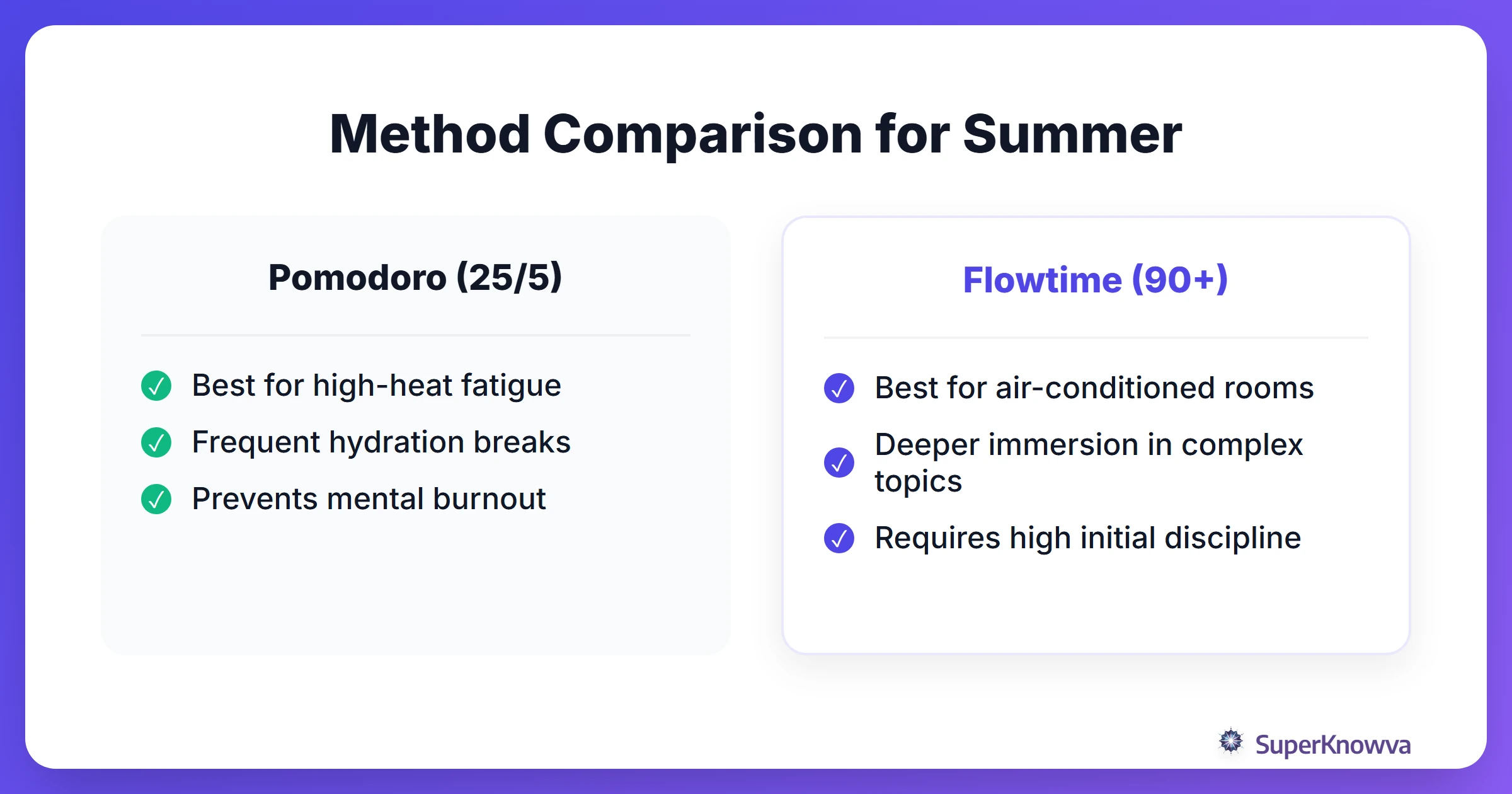 Comparison between Pomodoro and Flowtime techniques for summer study.