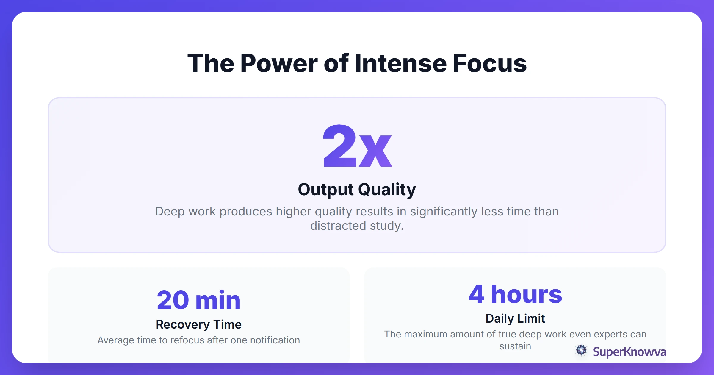 Infographic showing the efficiency of deep work vs shallow work.