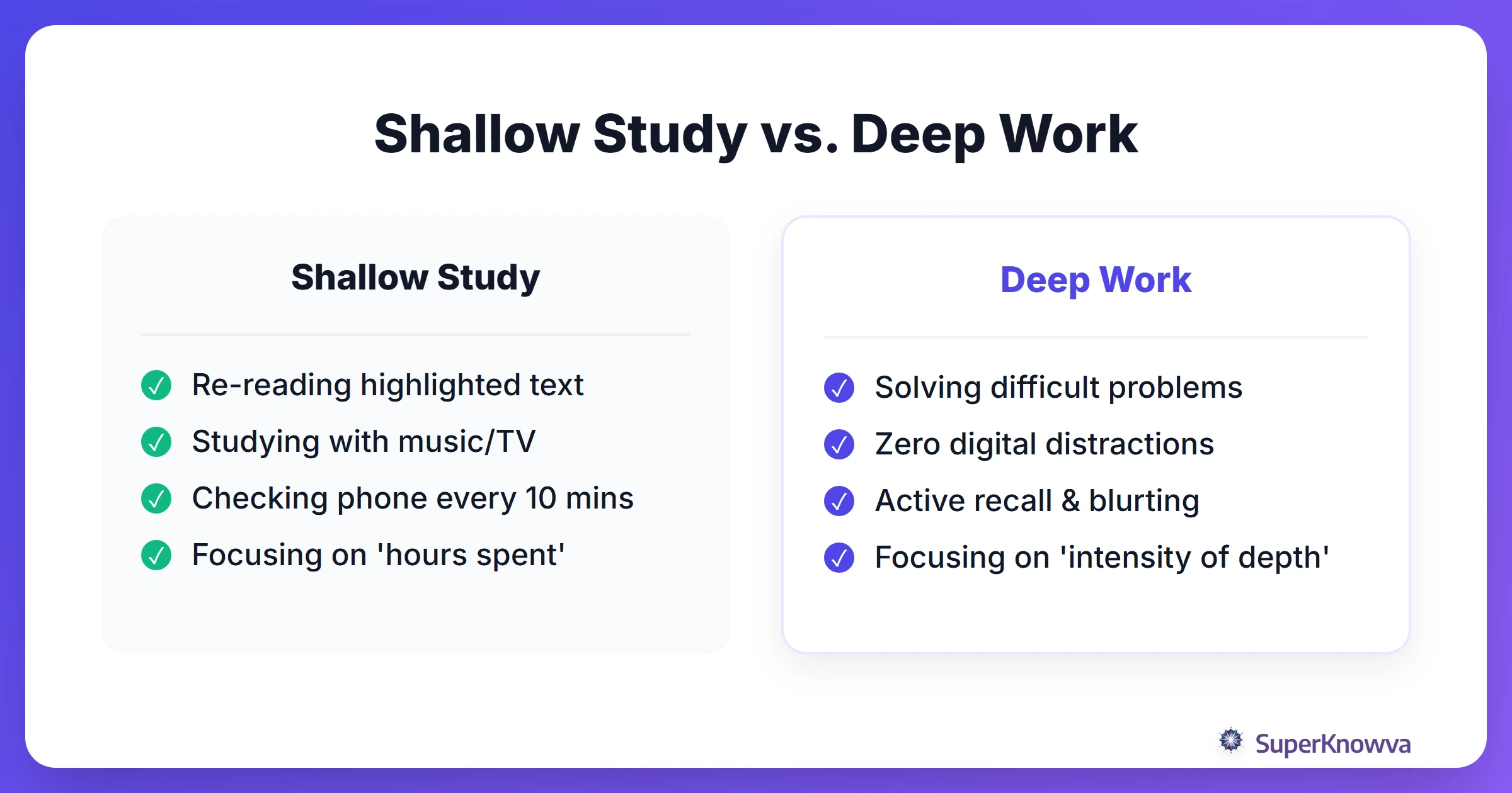 Comparison between shallow study habits and deep work study habits.