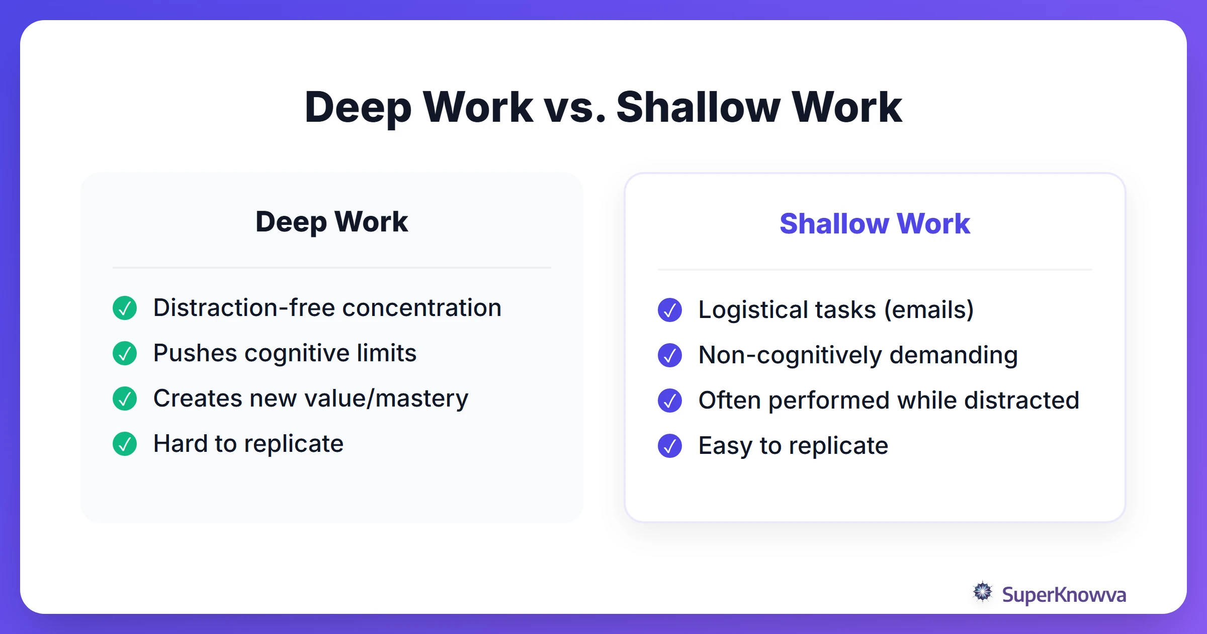 Comparison chart between Deep Work and Shallow Work for students.