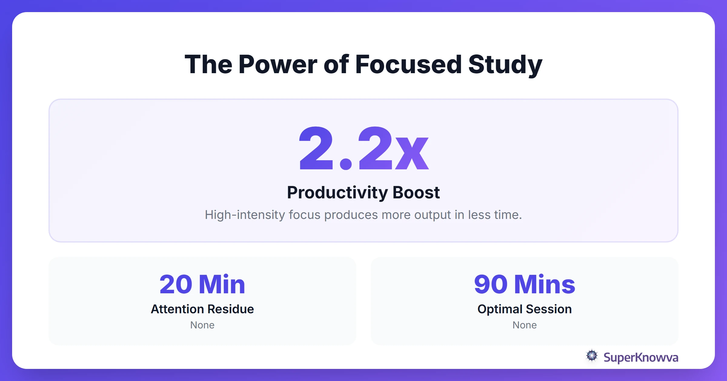 Stats showcase highlighting the efficiency of deep work for exam prep.