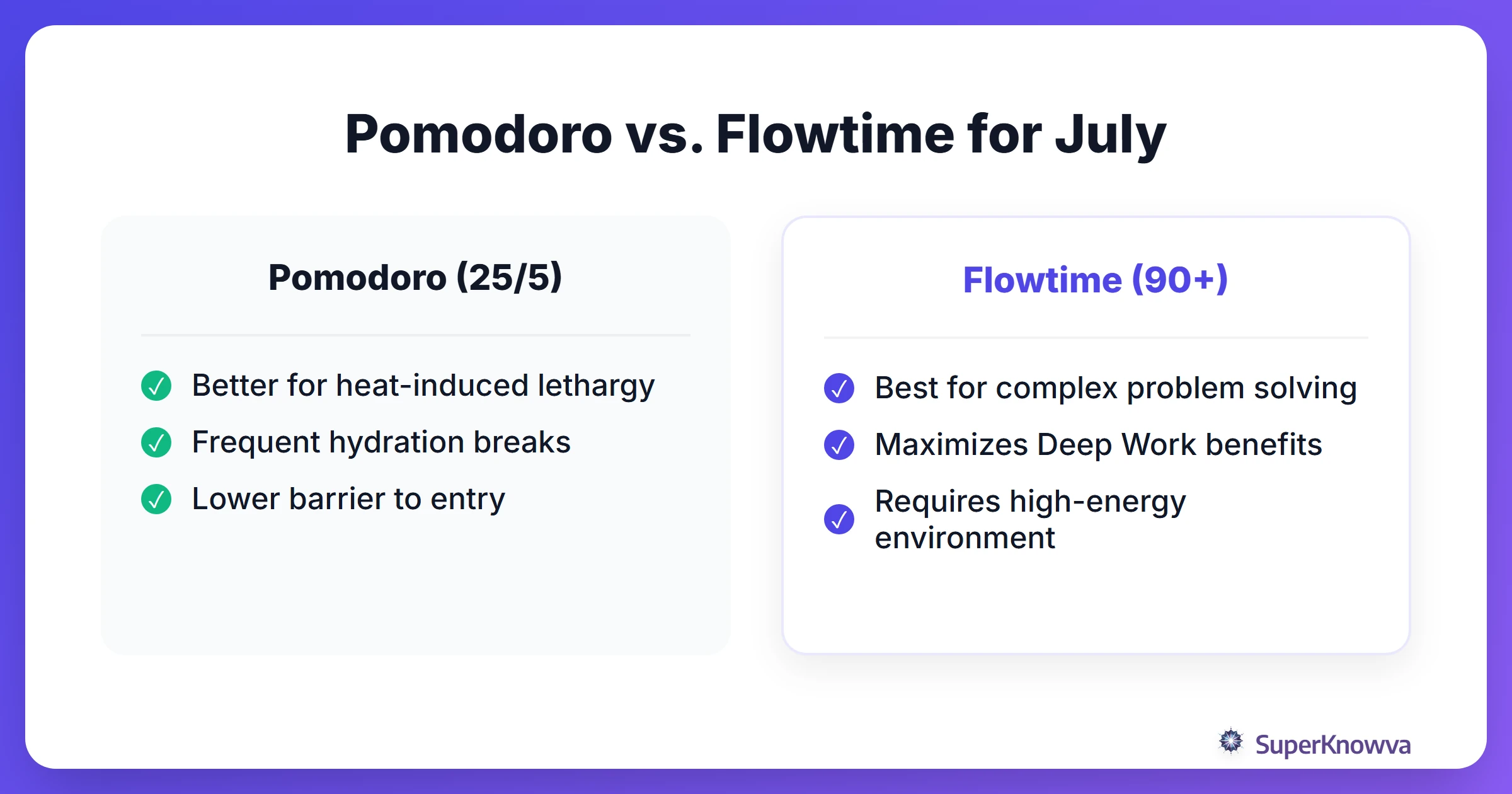 Comparison between Pomodoro and Flowtime methods for summer studying.
