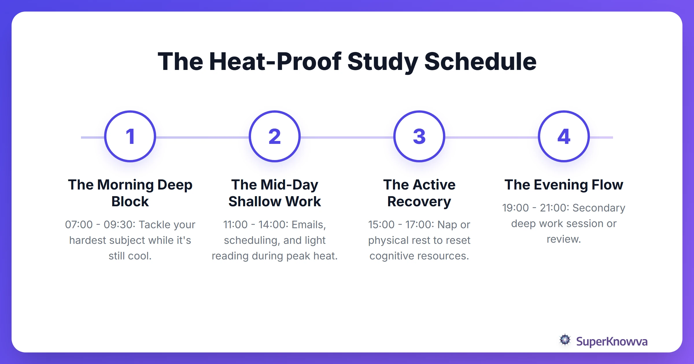 A process flow chart showing the ideal summer study schedule from early morning to evening.