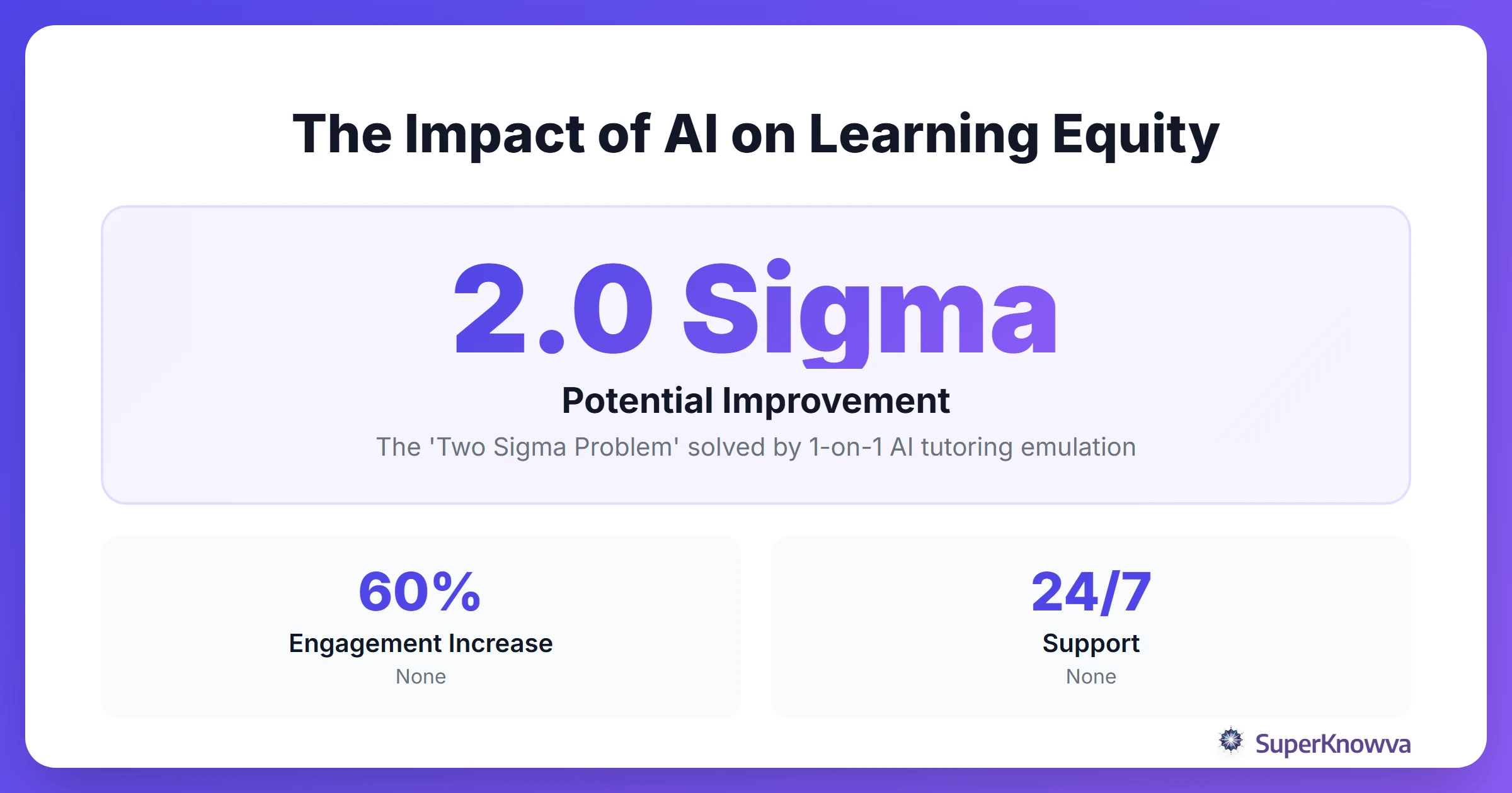 The Impact of AI on Learning Equity