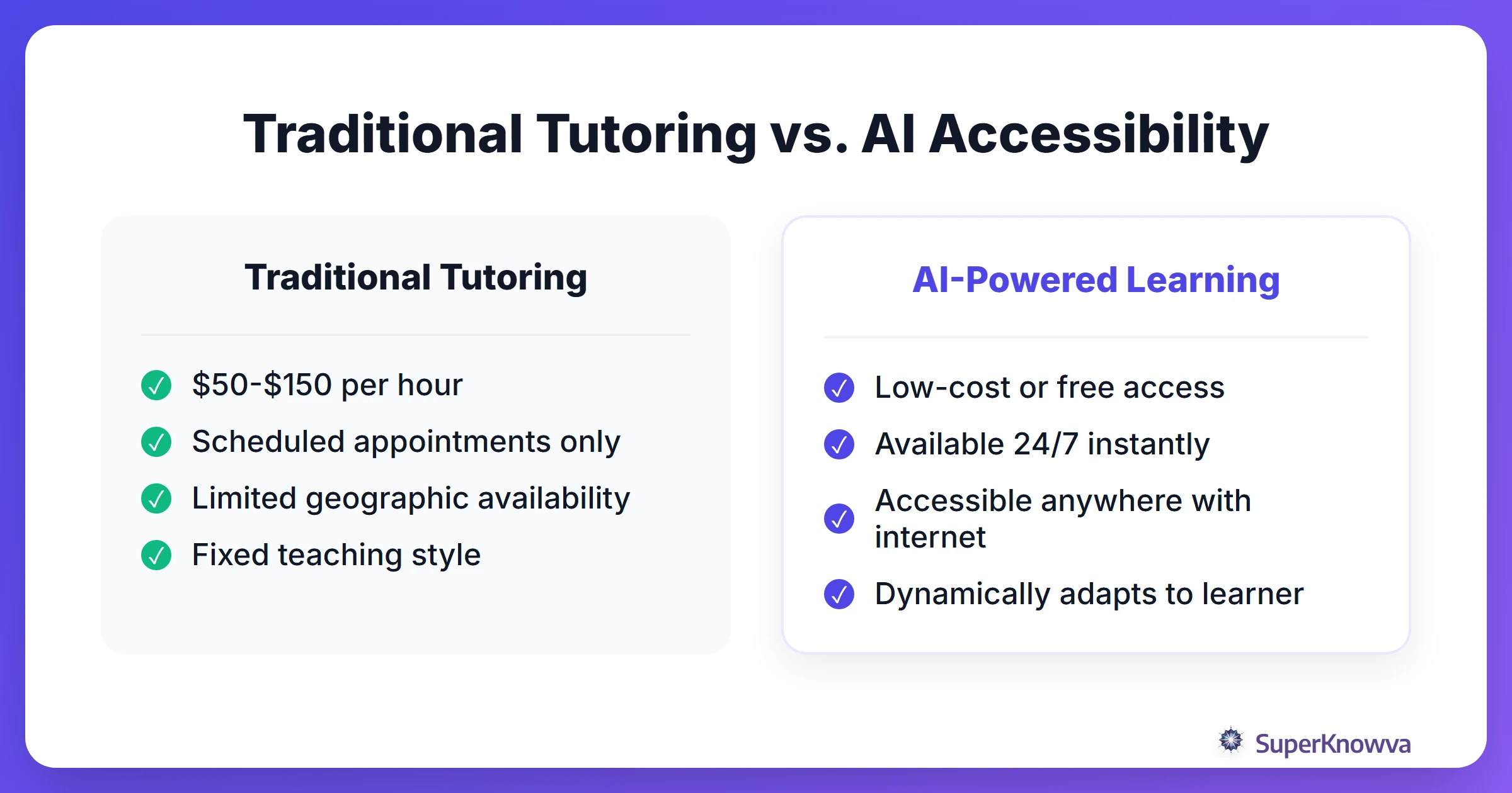 Traditional Tutoring vs. AI Accessibility