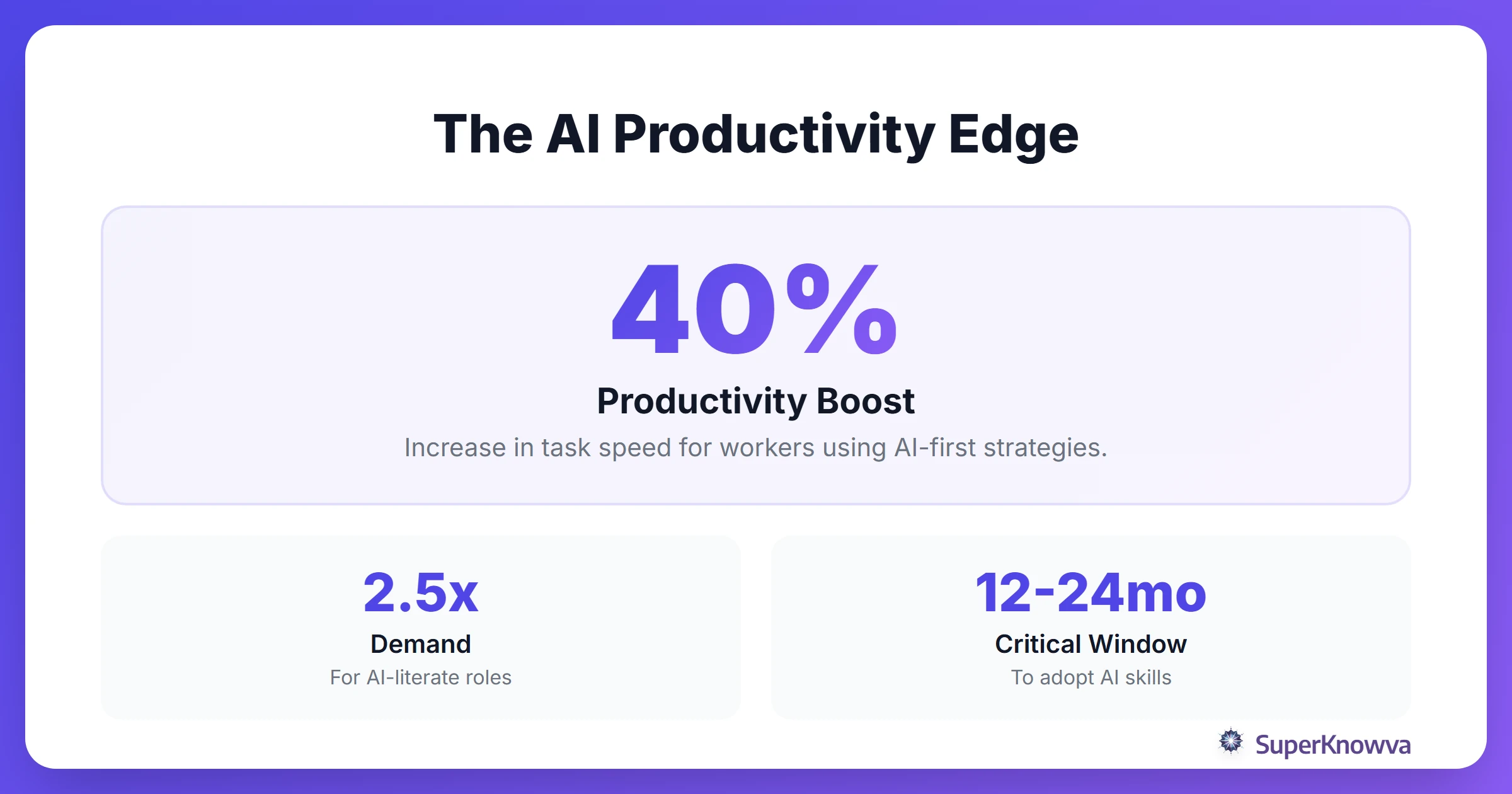 Statistics showing the impact of AI on professional productivity and career growth.