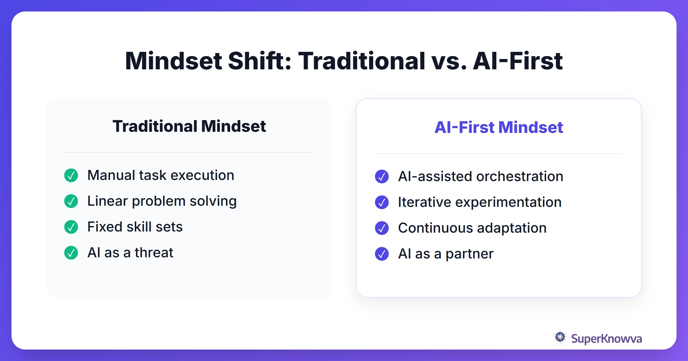 Comparison between traditional career thinking and an AI-first mindset.
