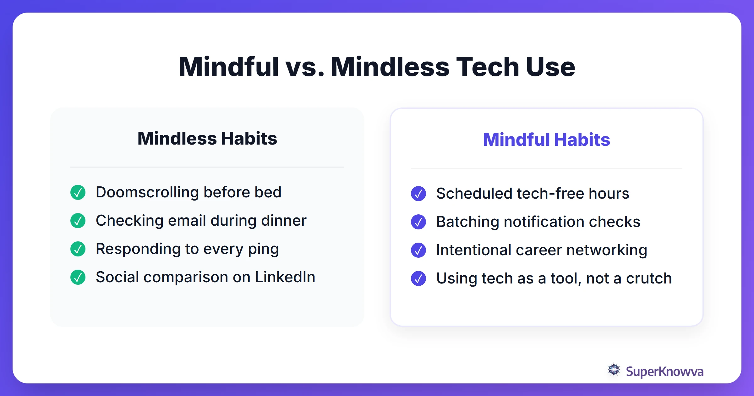 Comparison between mindful and mindless technology use.