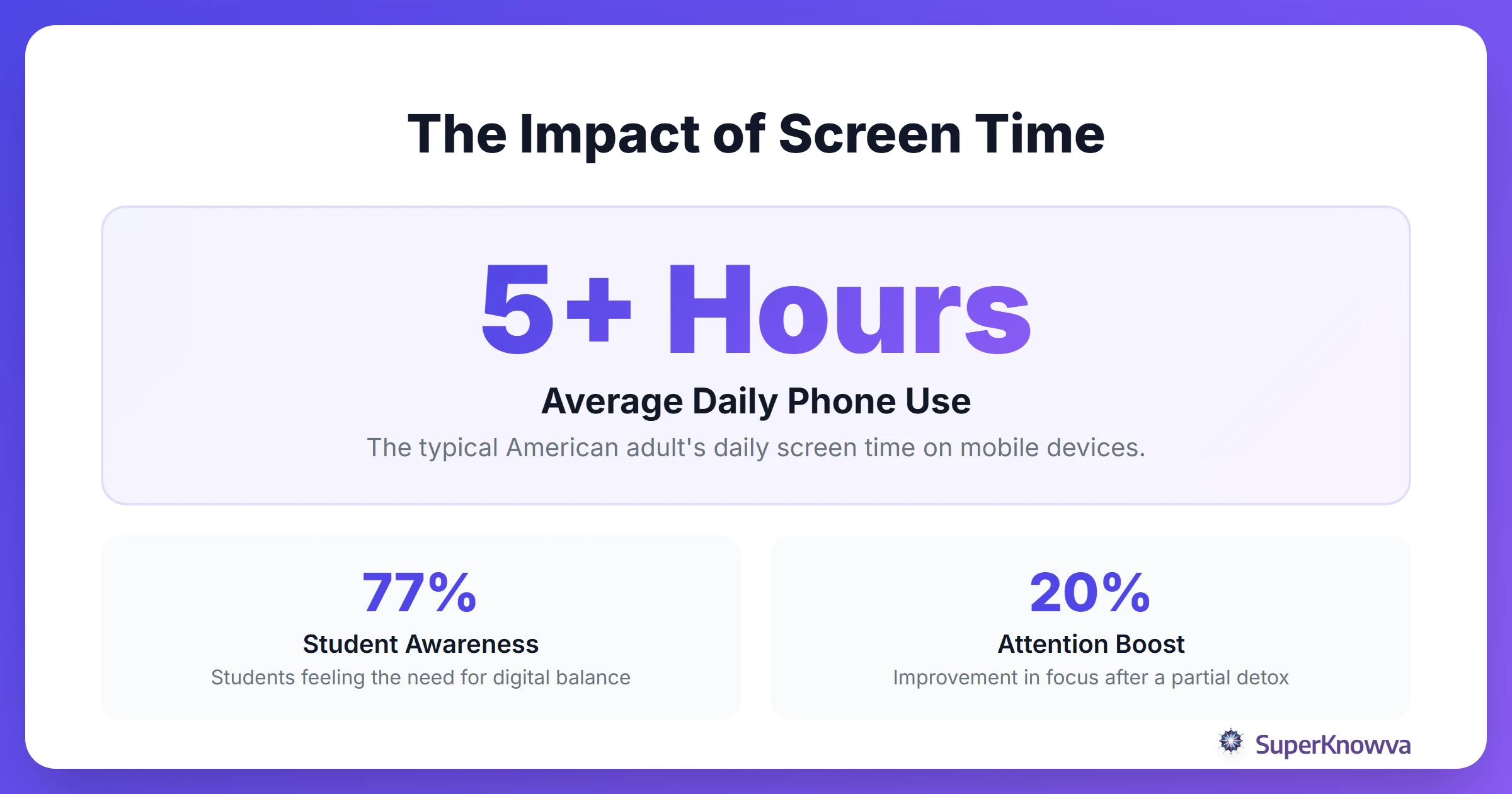 Statistics showing the impact of high screen time on mental health and focus.
