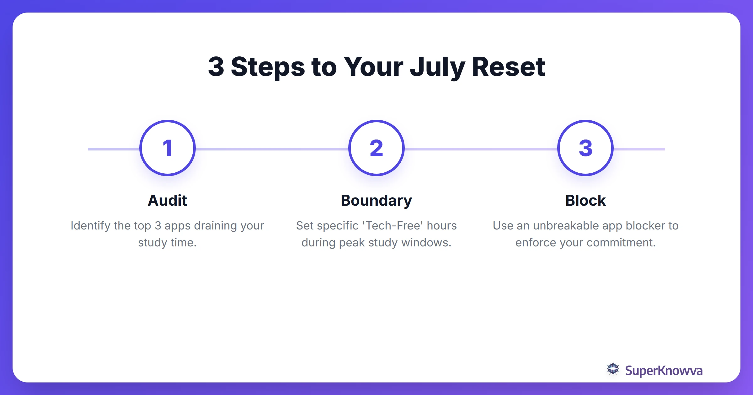A 3-step process flow for setting up a digital detox strategy.