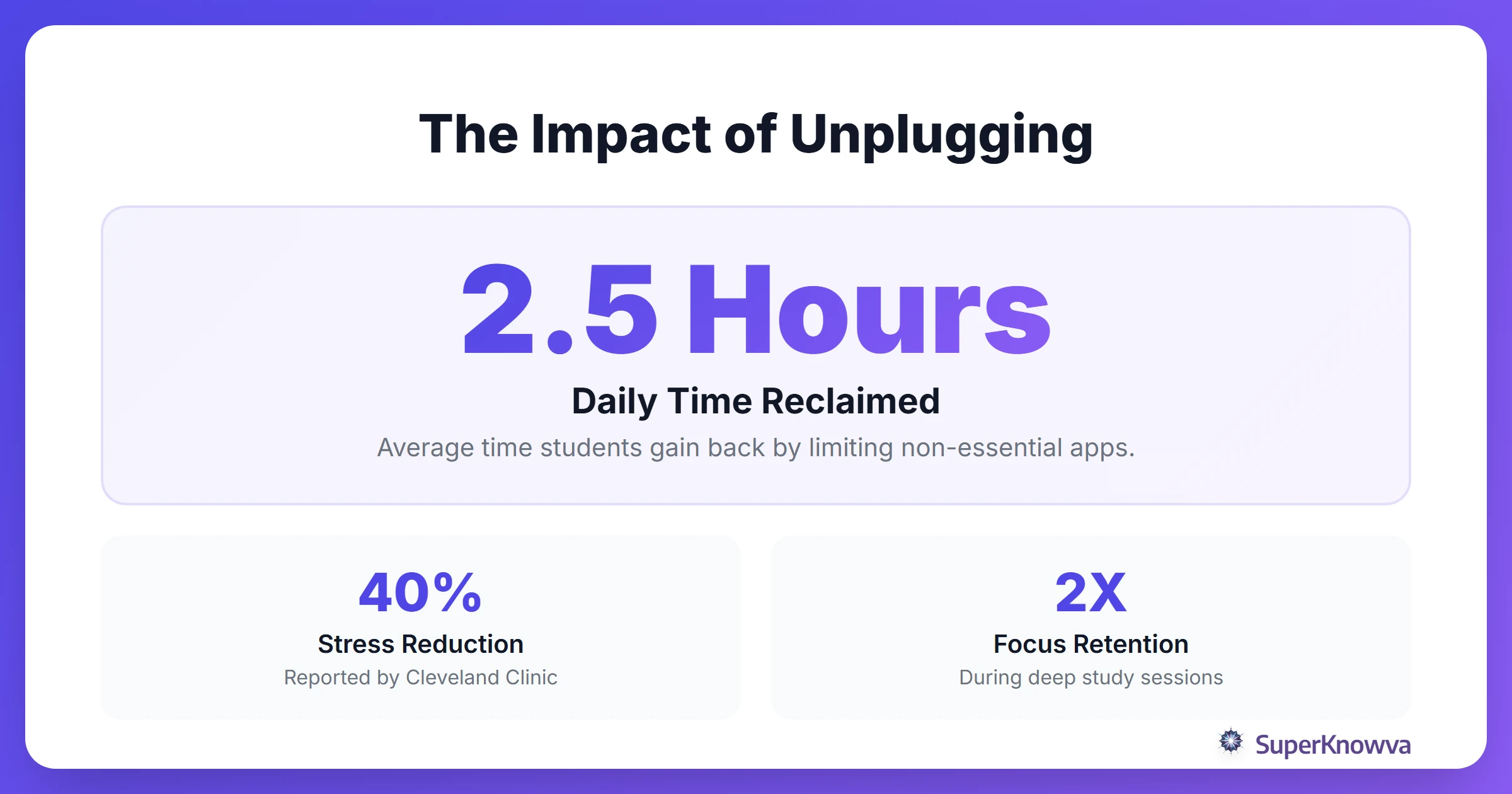 Infographic showing the statistics of digital detox benefits for students.
