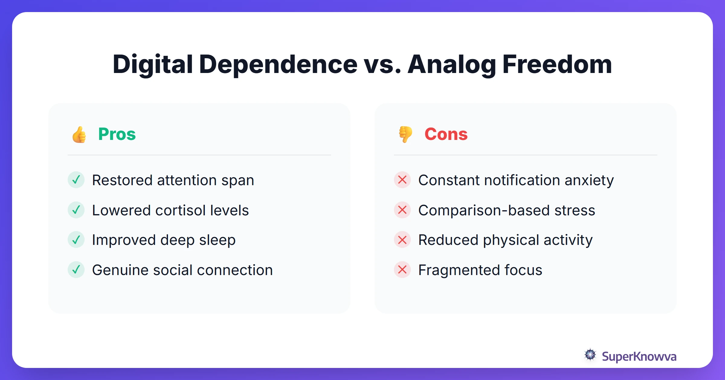 A comparison between digital dependence and the benefits of analog freedom.