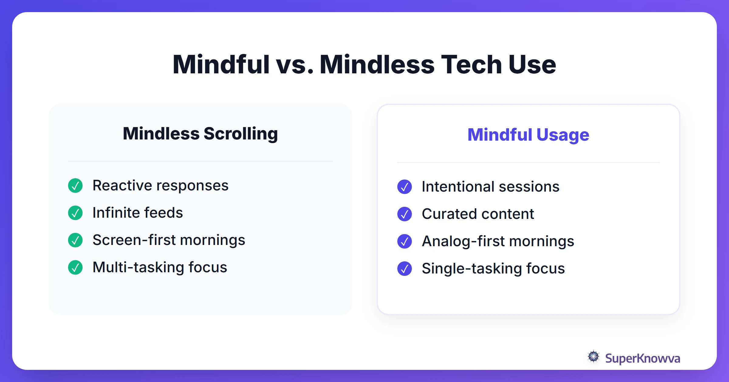 Comparison of mindful tech use versus mindless scrolling.