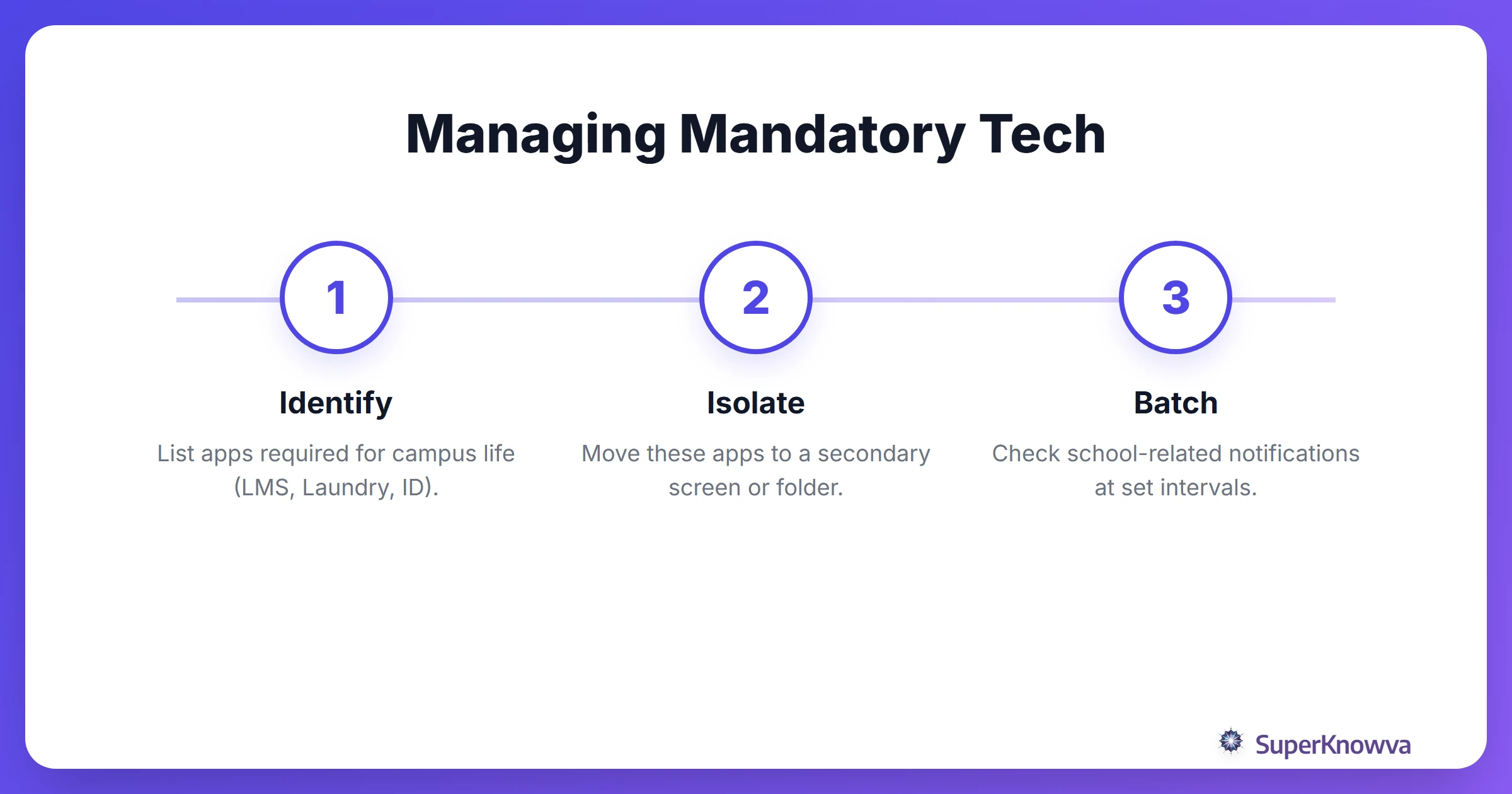 Process flow for managing mandatory digital tools without getting distracted.