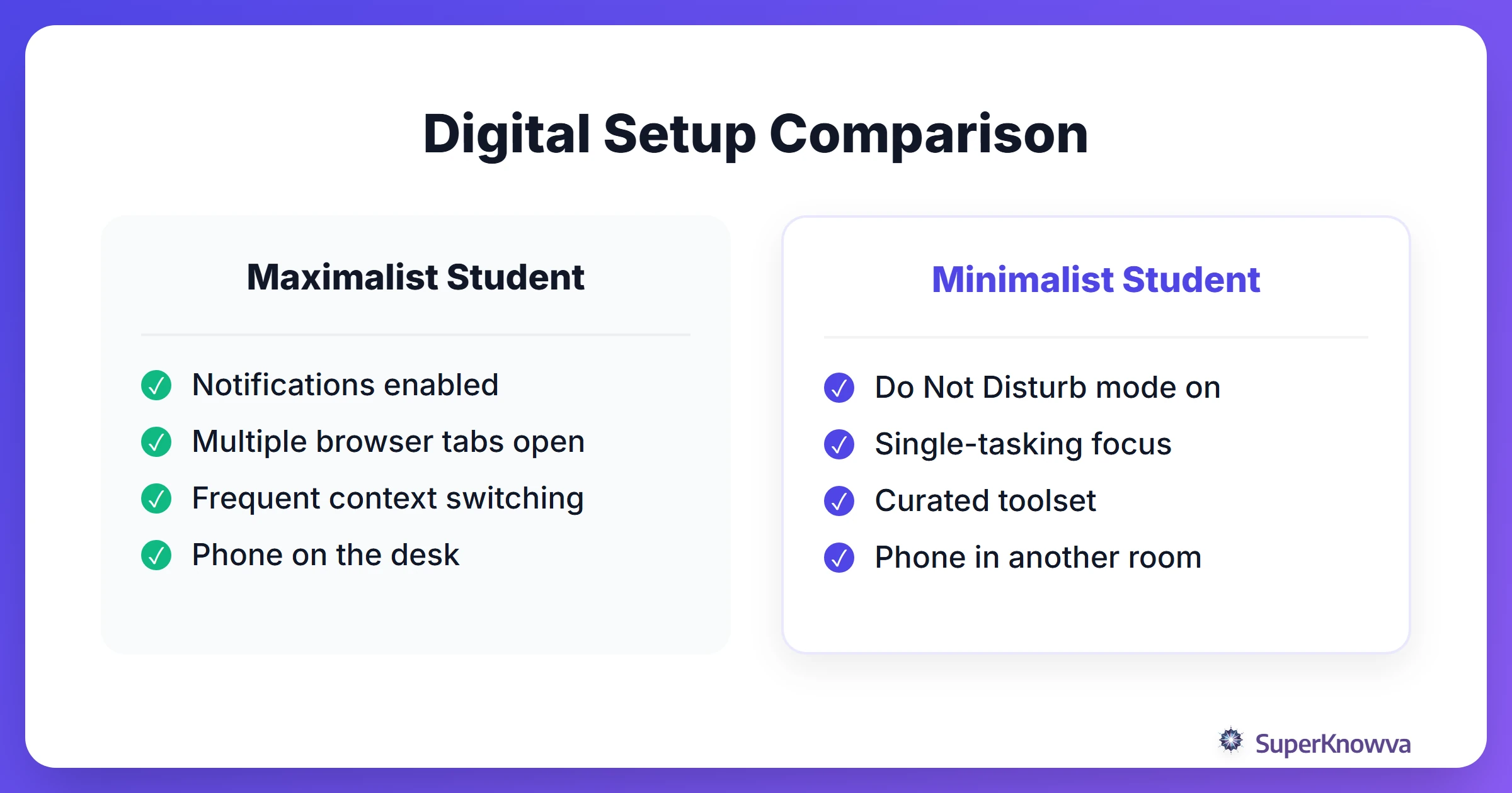 Comparison between a maximalist and minimalist digital study setup.