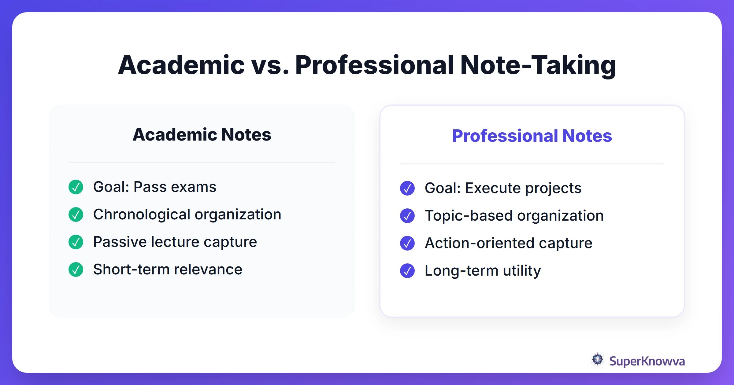 Comparison chart showing the differences between academic and professional note-taking.