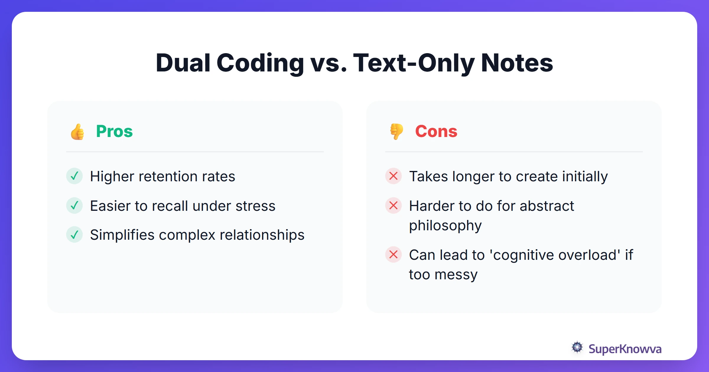 Pros and cons of using dual coding compared to text-only study methods.