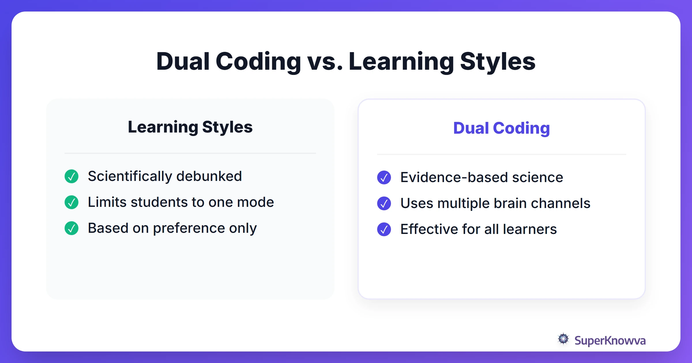 Comparison table between Dual Coding and Learning Styles.
