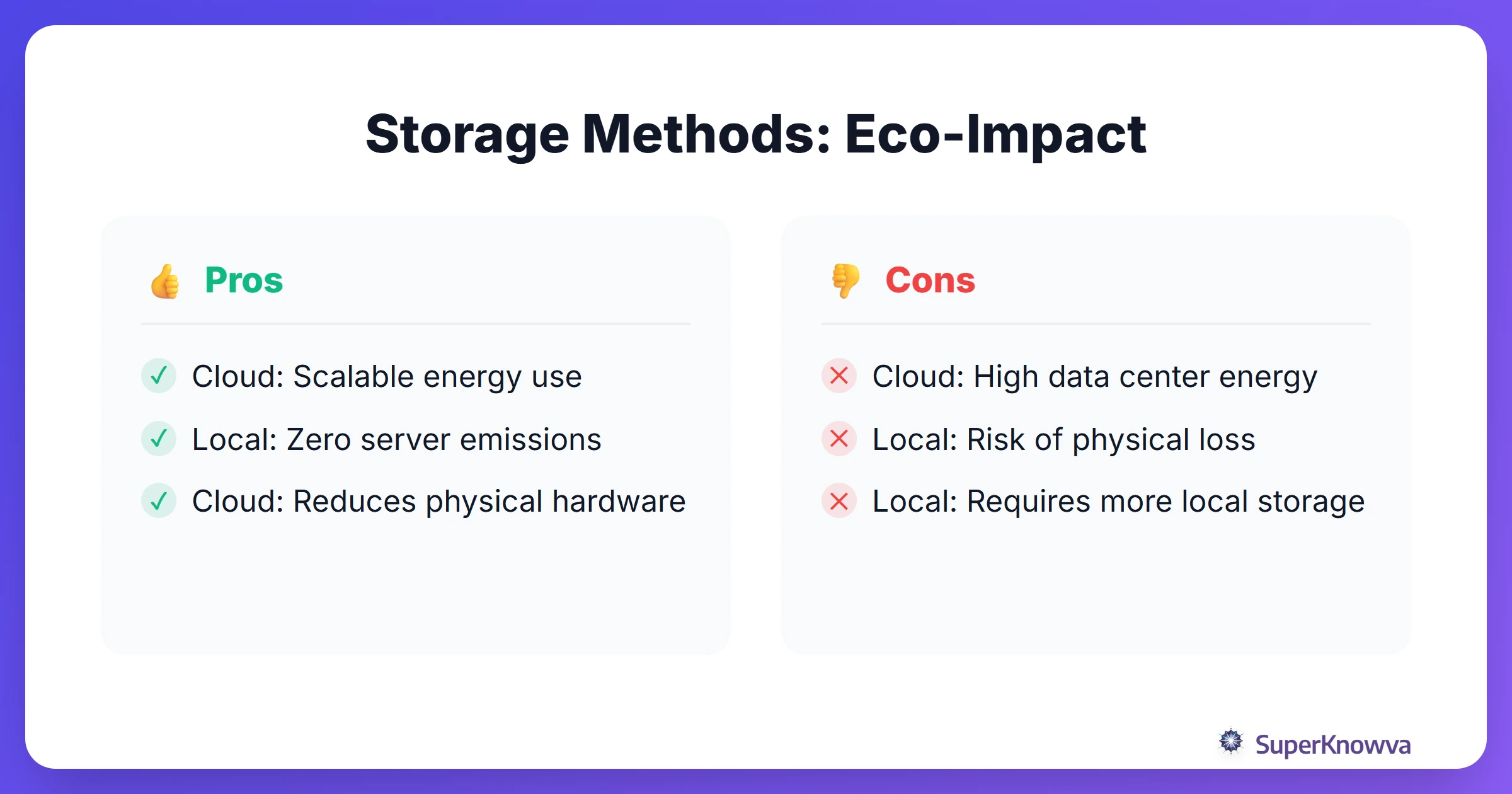 Pros and cons of cloud storage versus local storage for environmental impact.
