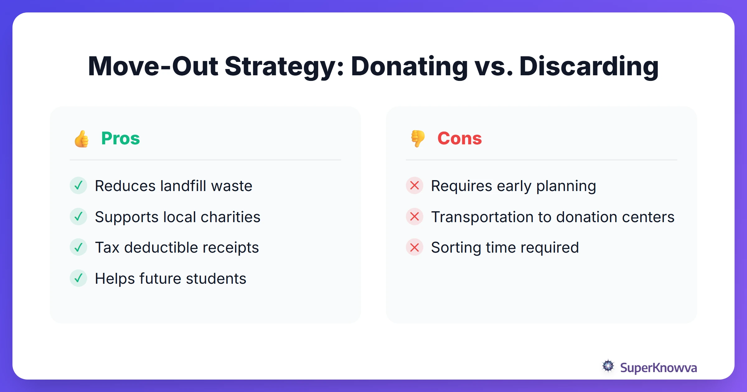 Pros and cons of different move-out methods for students.