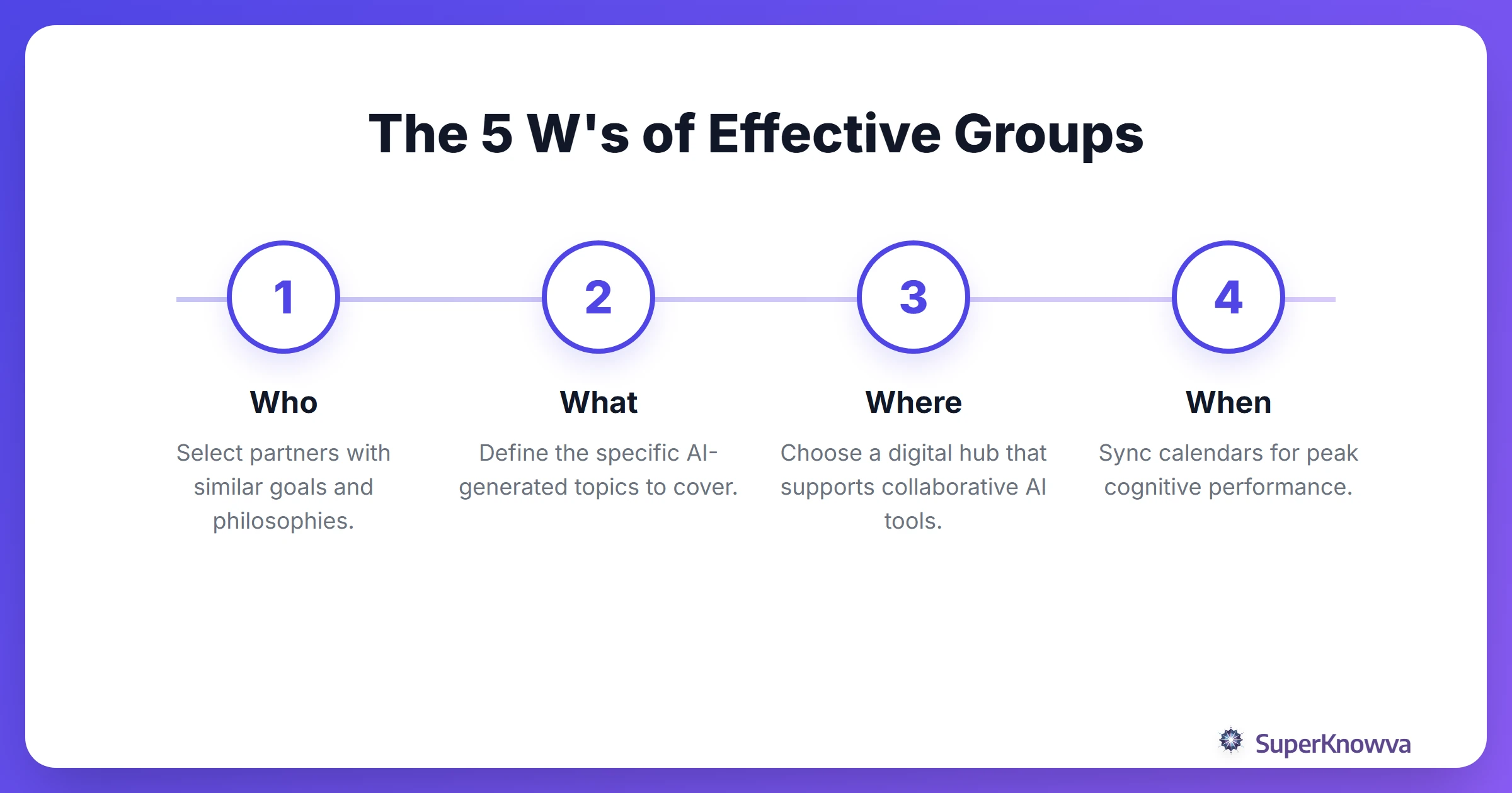 The 5 W's process flow for setting up a study group