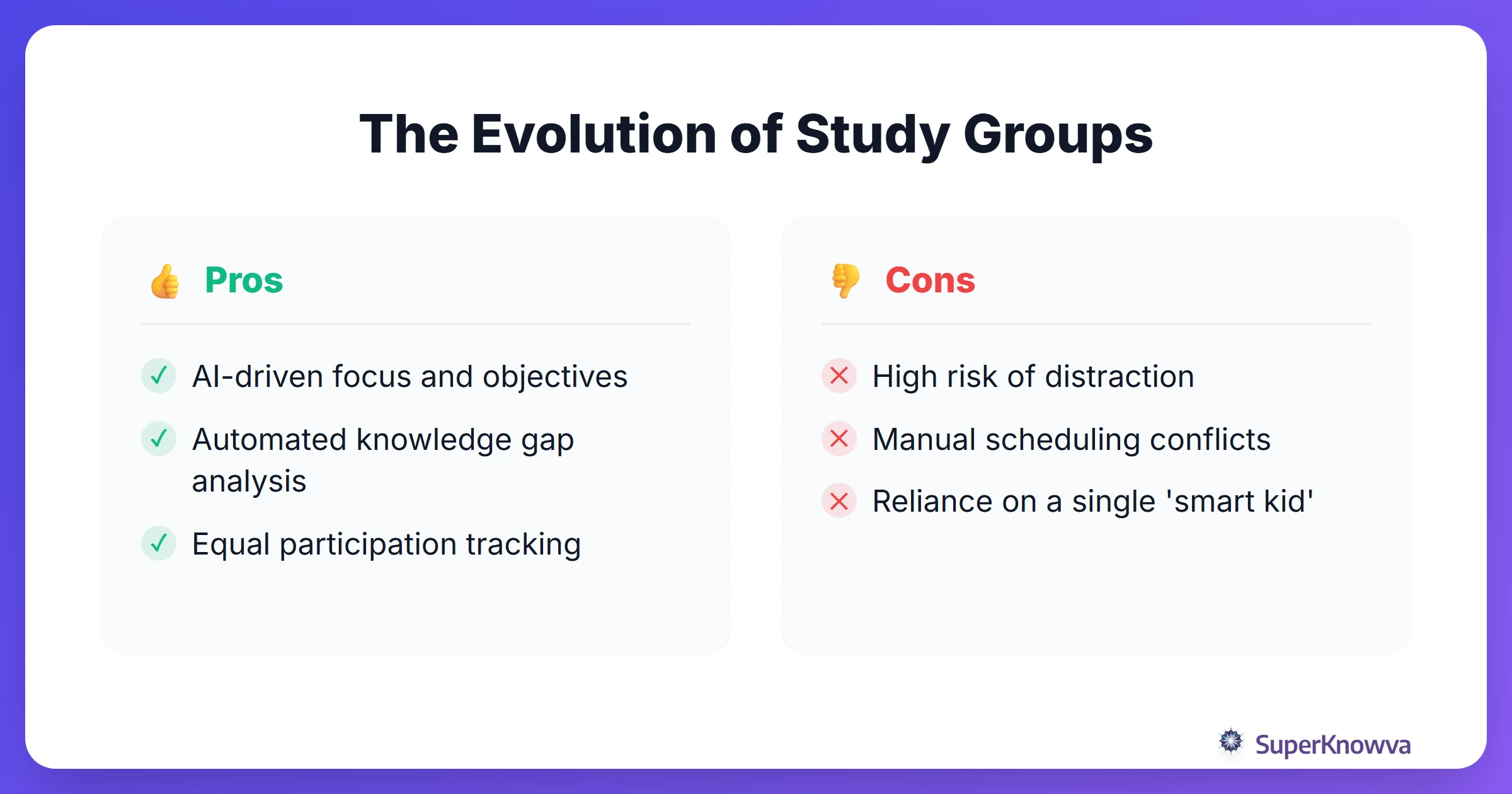 Comparison of traditional study groups versus AI-enhanced study groups