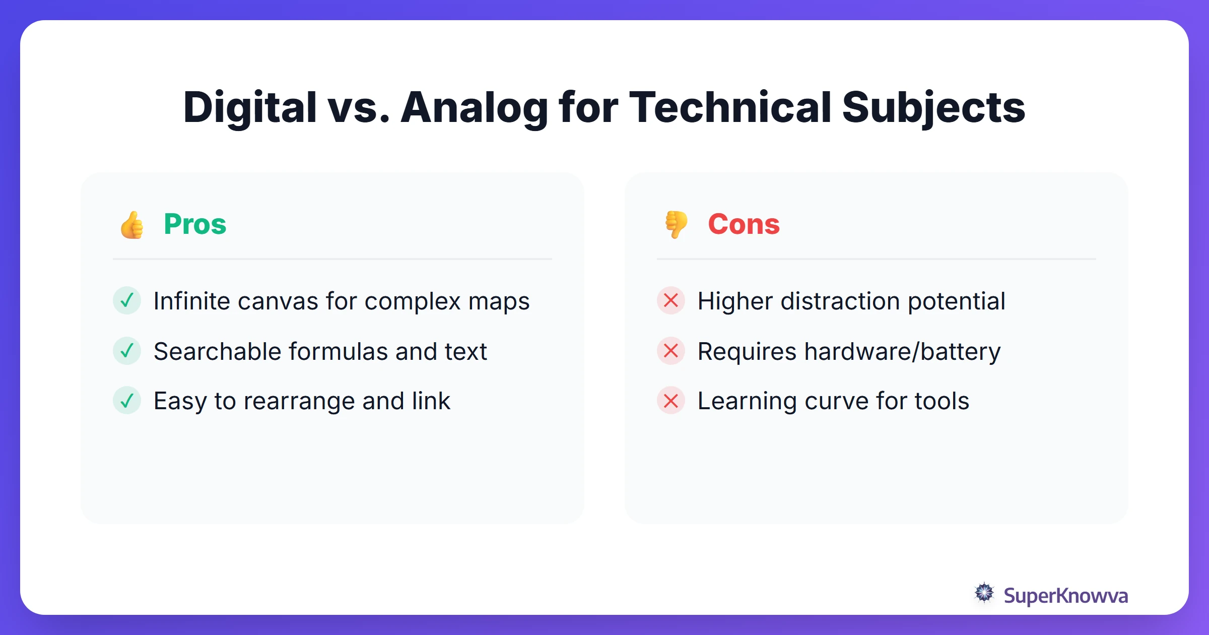 Pros and cons of digital vs analog notes for STEM