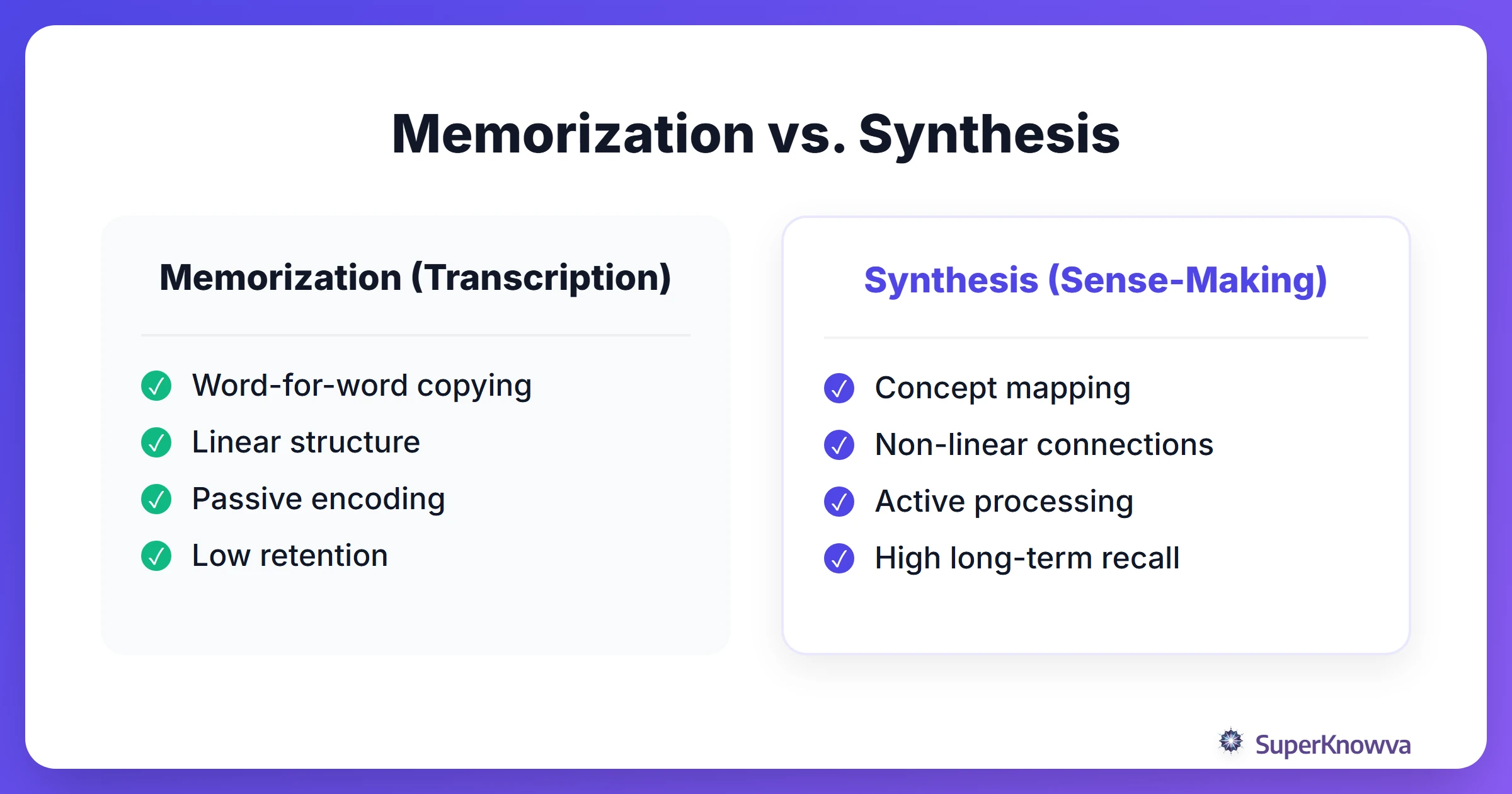 Comparison between passive memorization and active synthesis