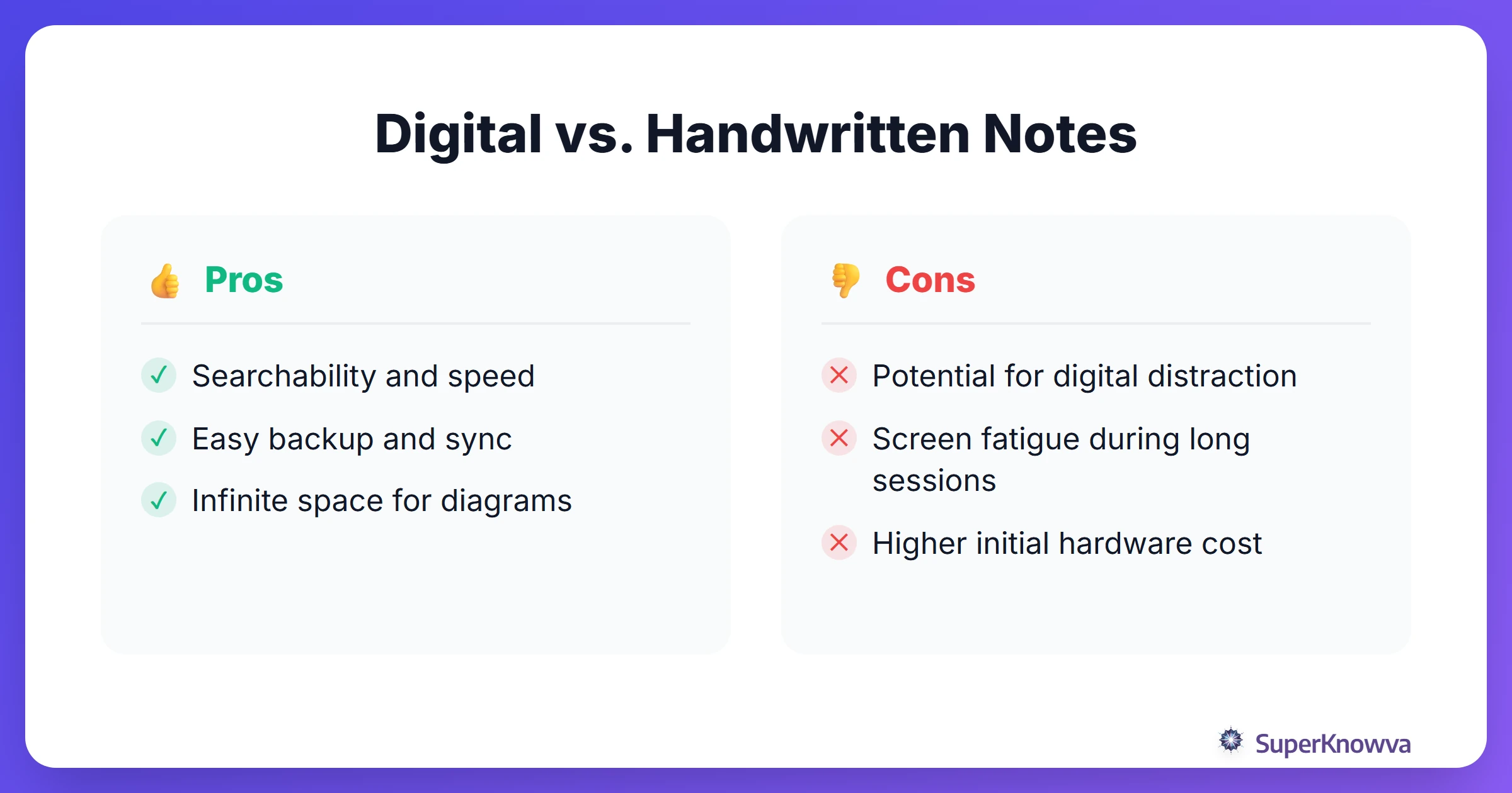 Pros and cons of digital versus handwritten note-taking for PhD and Master's students.