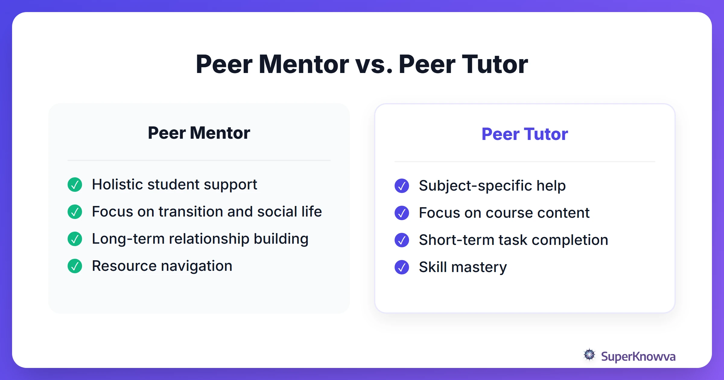 Comparison between the roles of a peer mentor and a peer tutor.