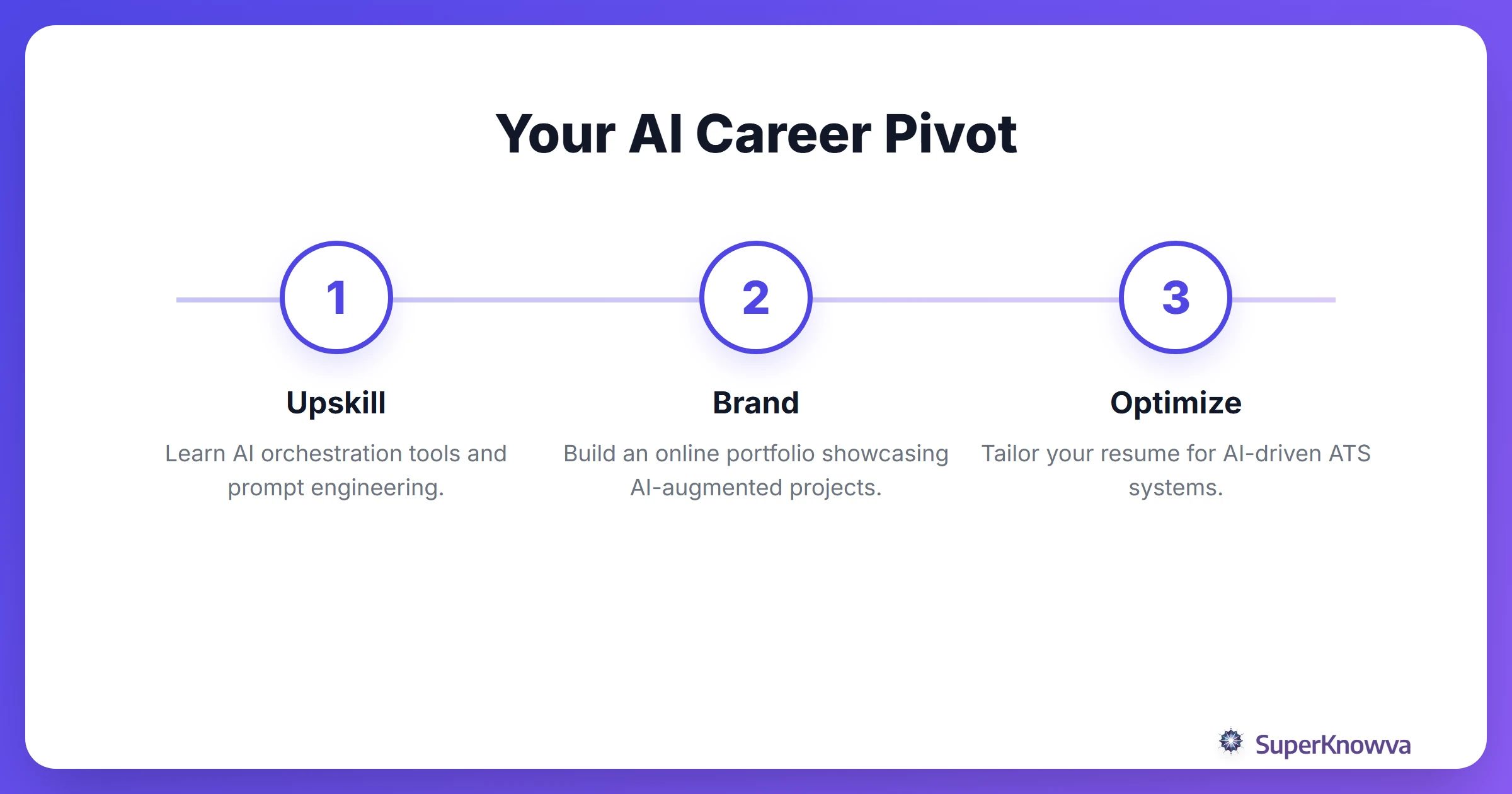 Process flow for pivoting into an AI career