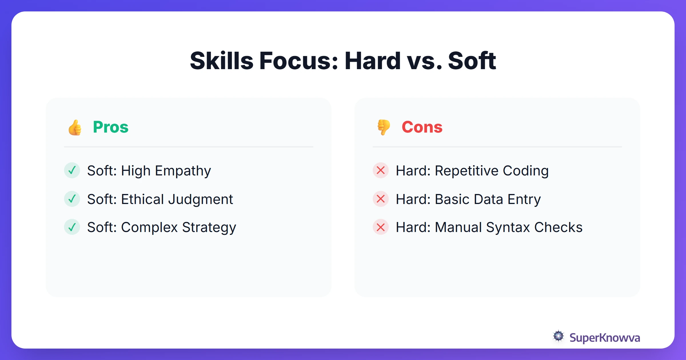 Pros and cons of focusing on hard vs soft skills in the AI era