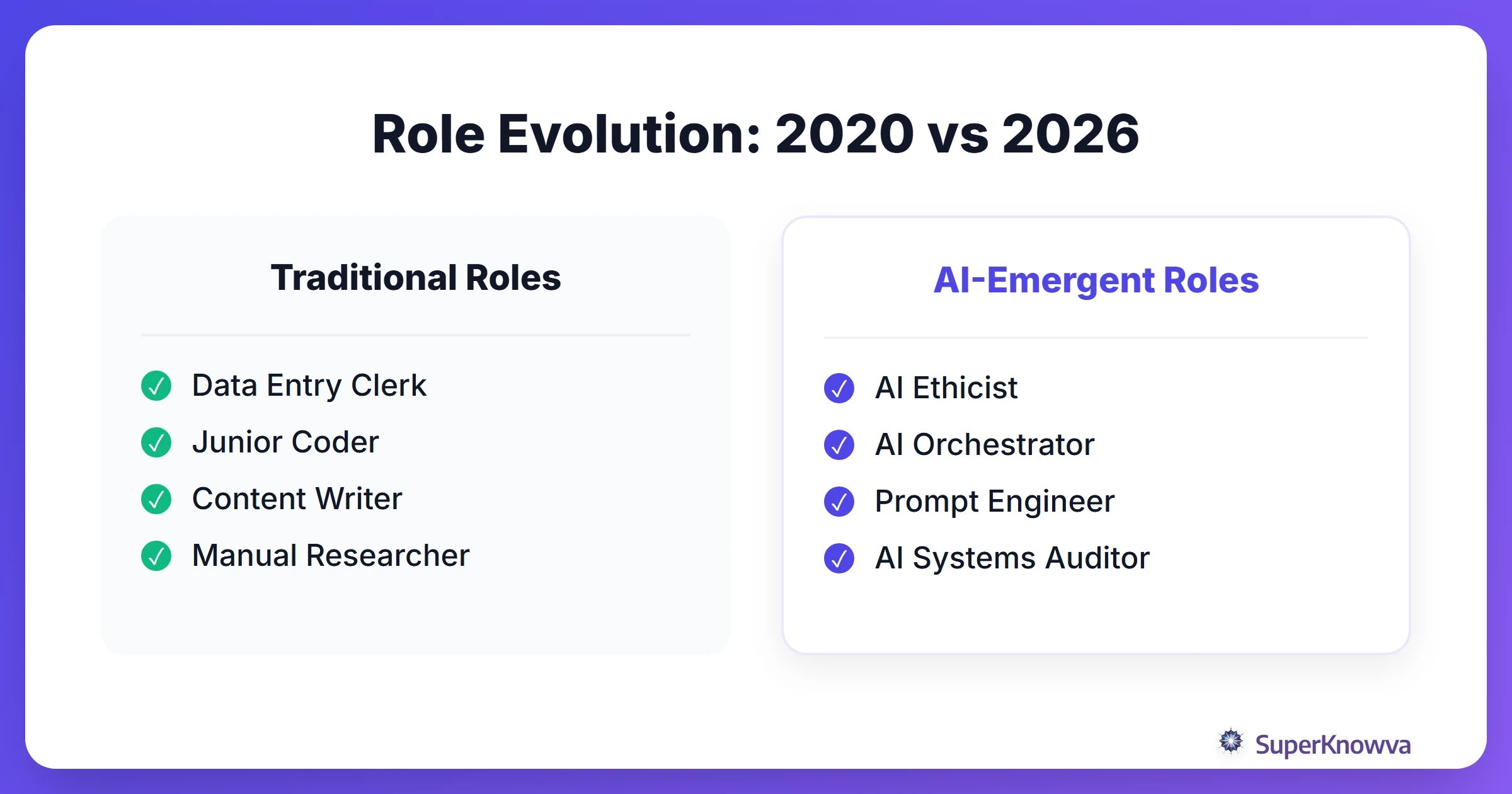 Comparison of traditional job roles versus new AI-emergent roles