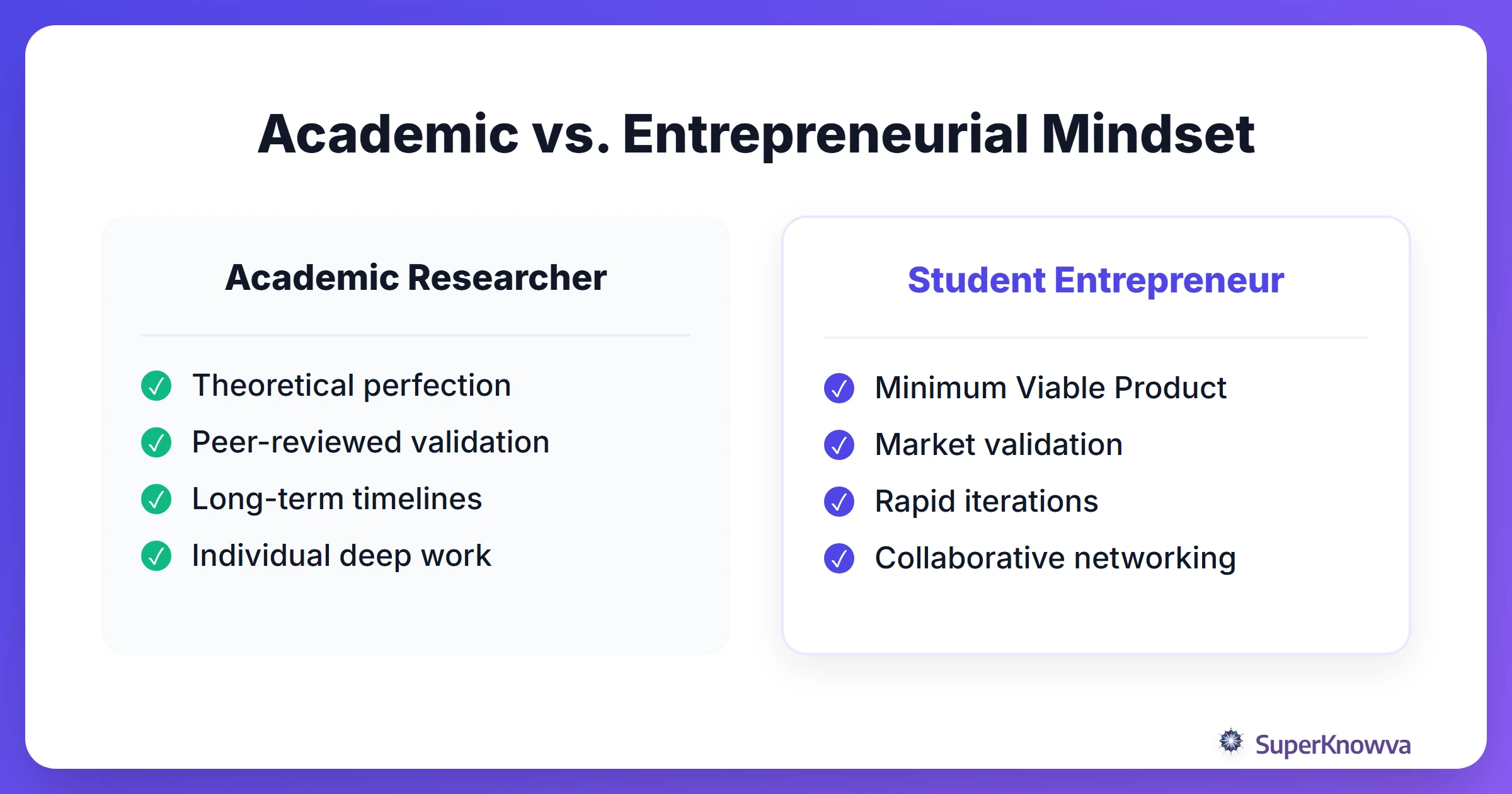 Comparison between academic research focus and entrepreneurial focus.