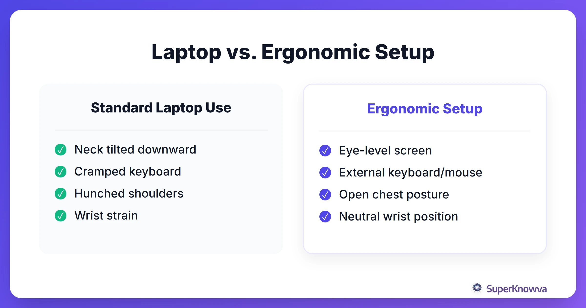 Comparison between a standard laptop setup and an ergonomic student workspace.