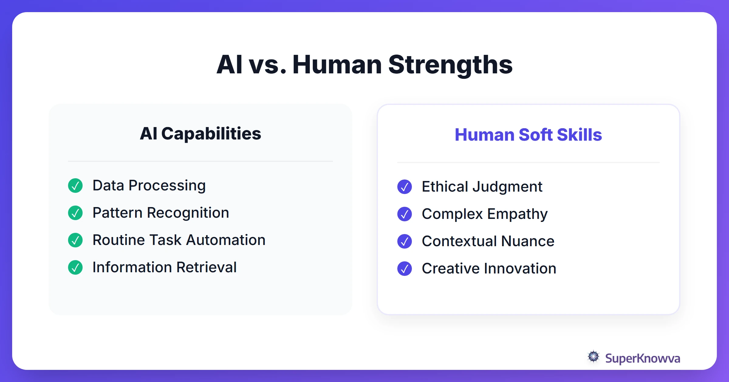 Comparison chart between AI capabilities and human soft skills.