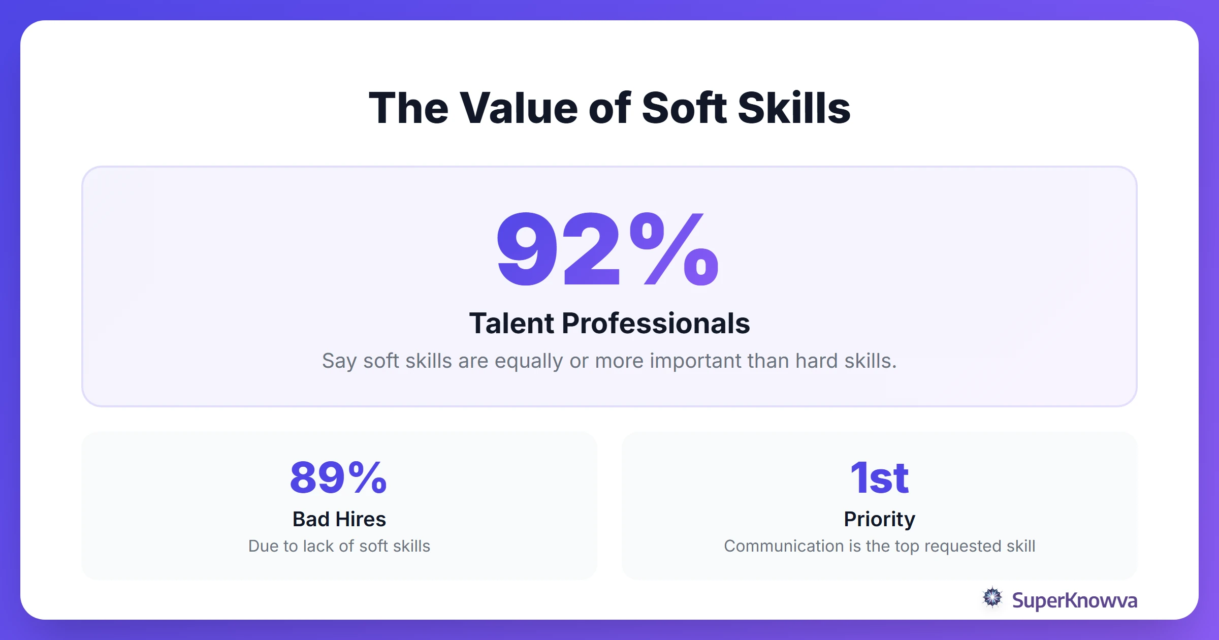 Infographic showing the high demand for soft skills among modern employers.