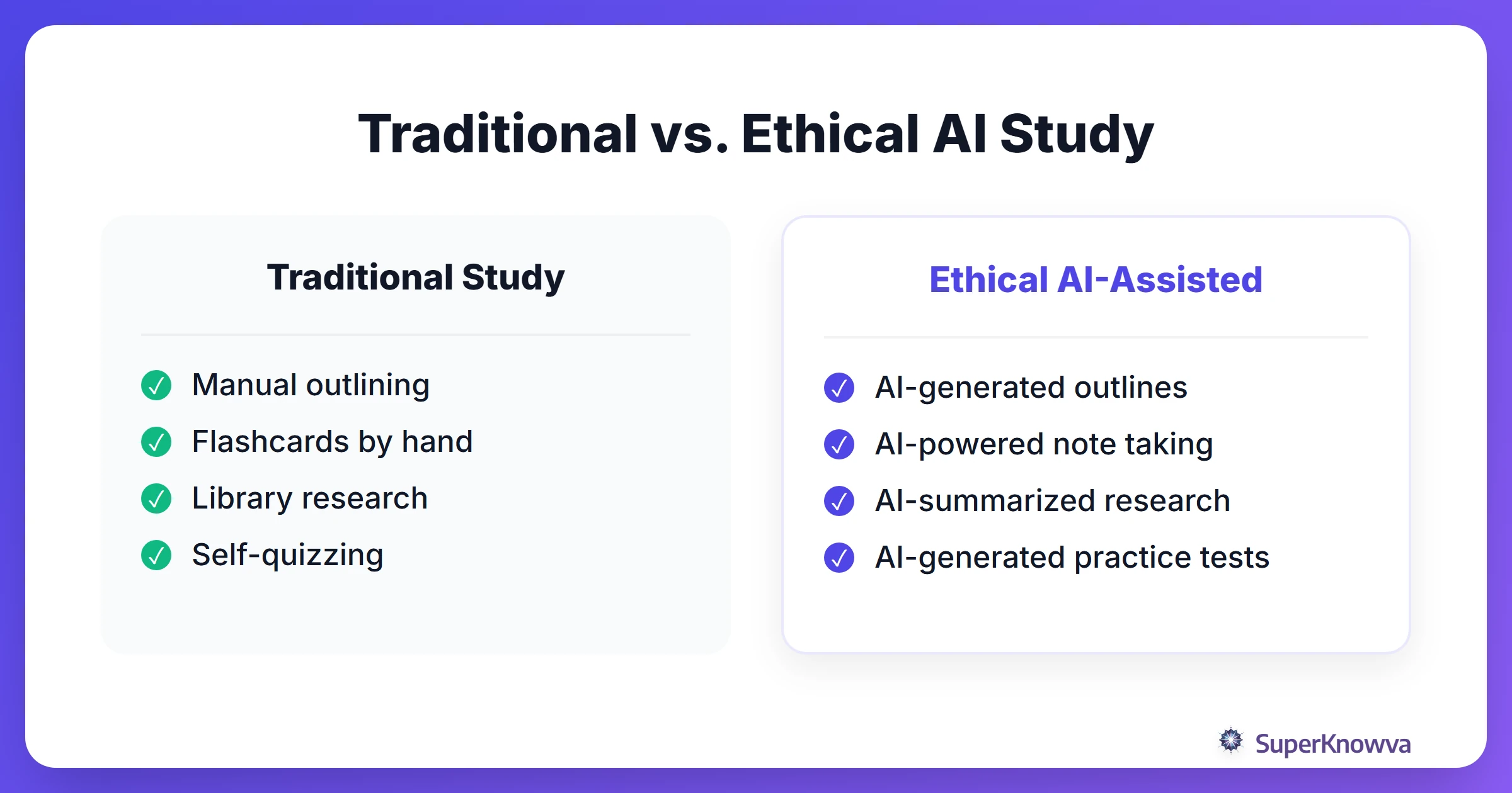 A comparison between traditional study and ethical AI-assisted study