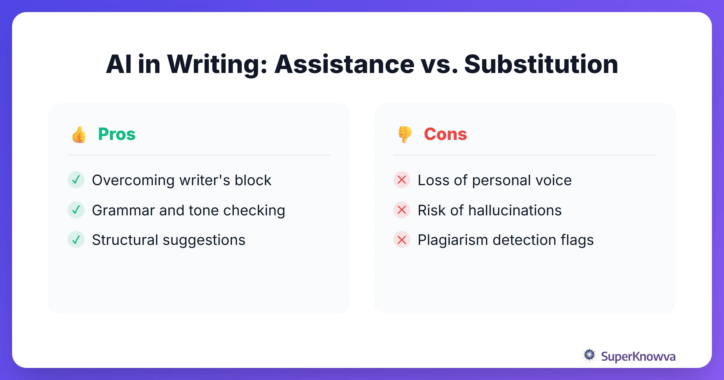 Pros and cons of using AI for writing assignments