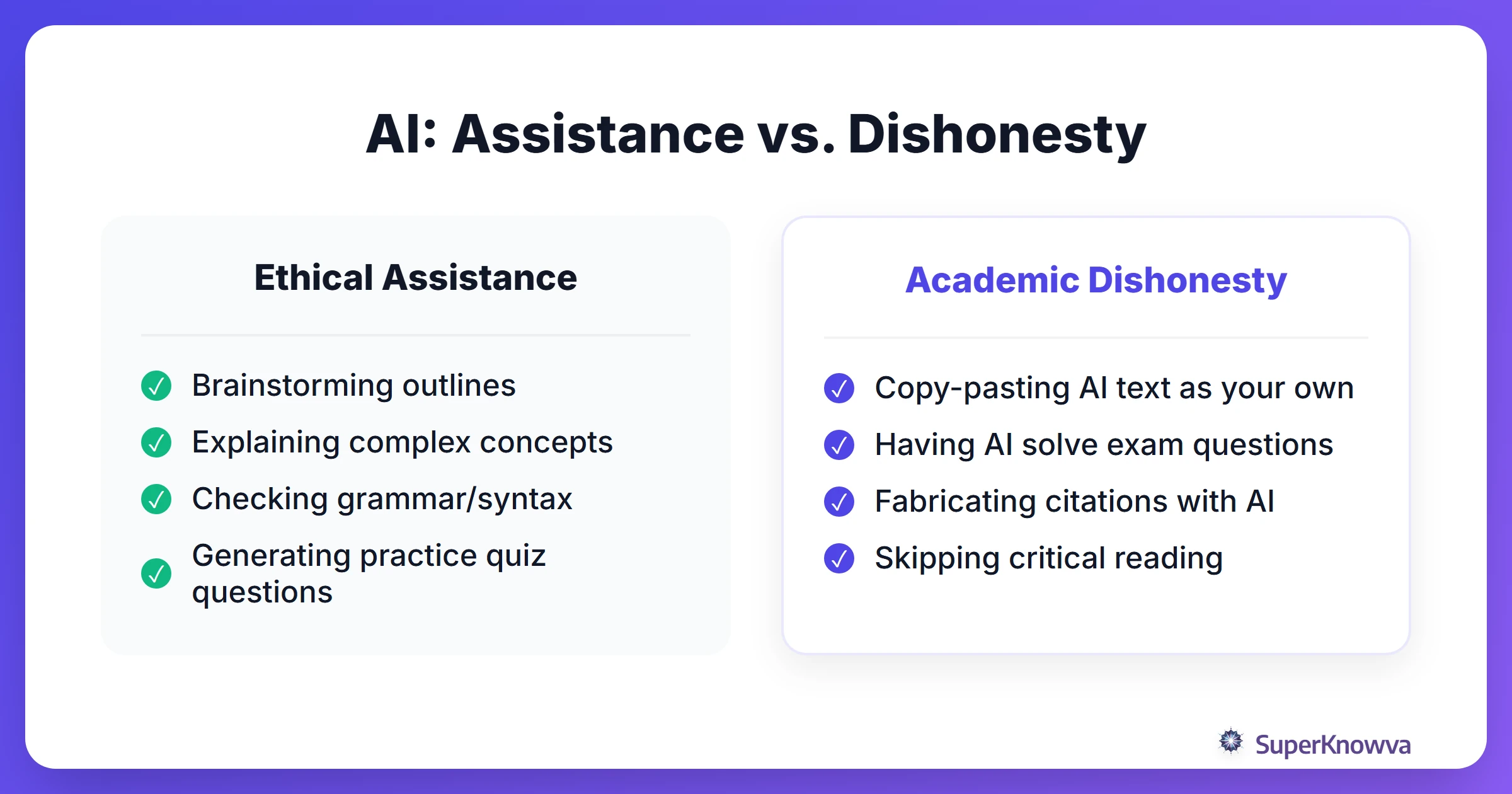 Comparison between ethical AI assistance and academic dishonesty.