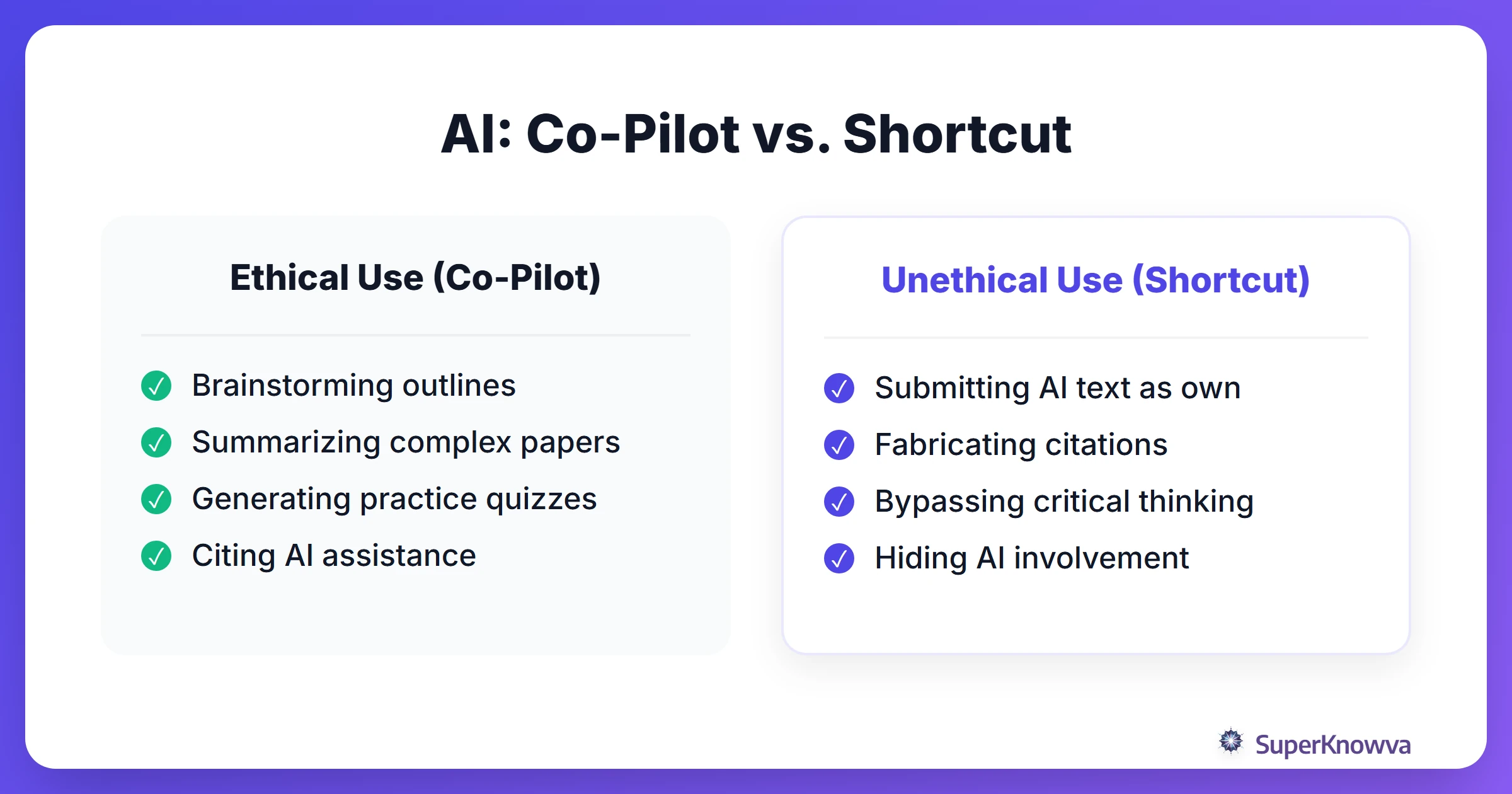 Comparison between ethical co-pilot use and unethical academic shortcutting.